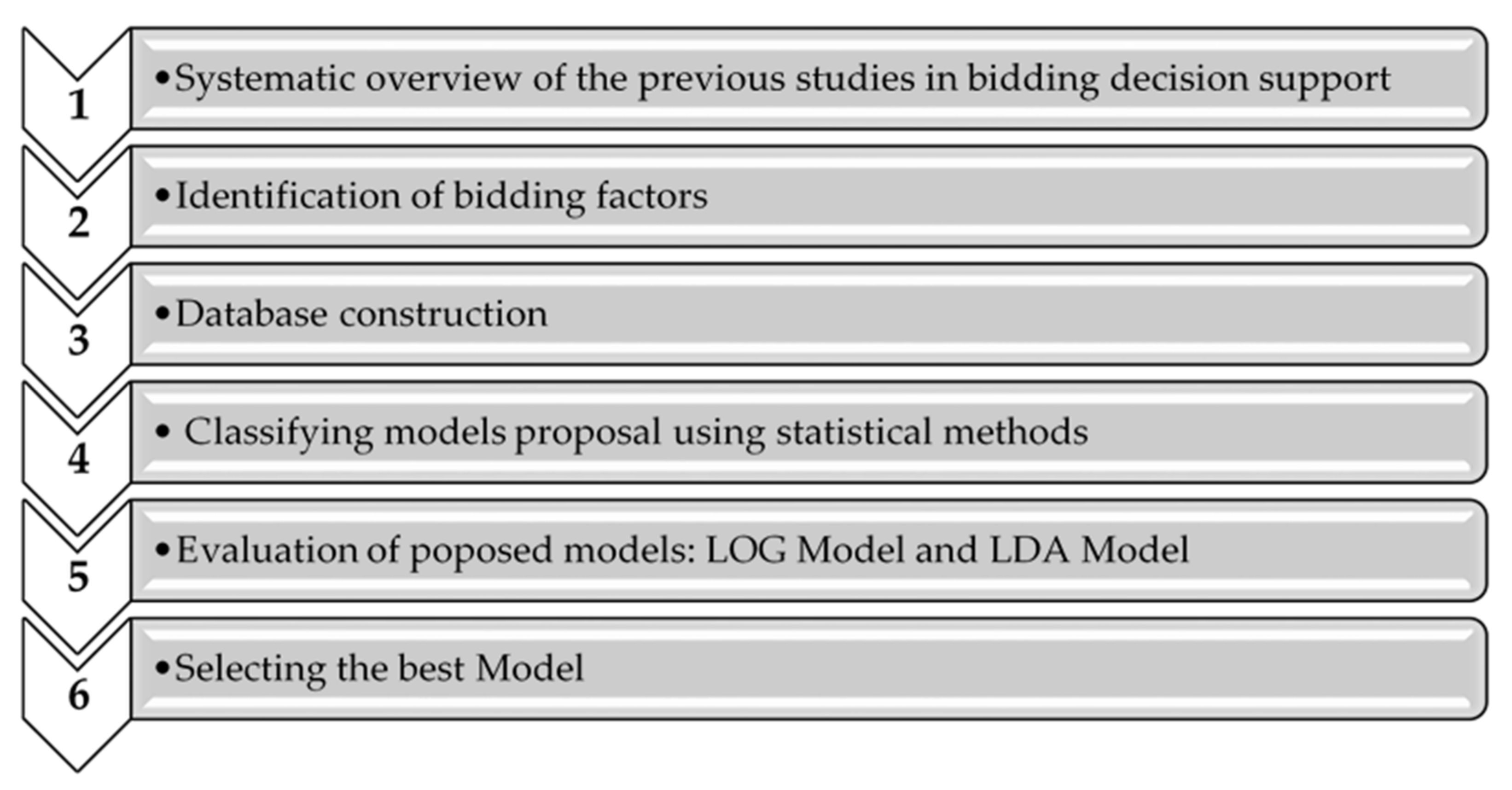 Applsci 11 05973 g002 550