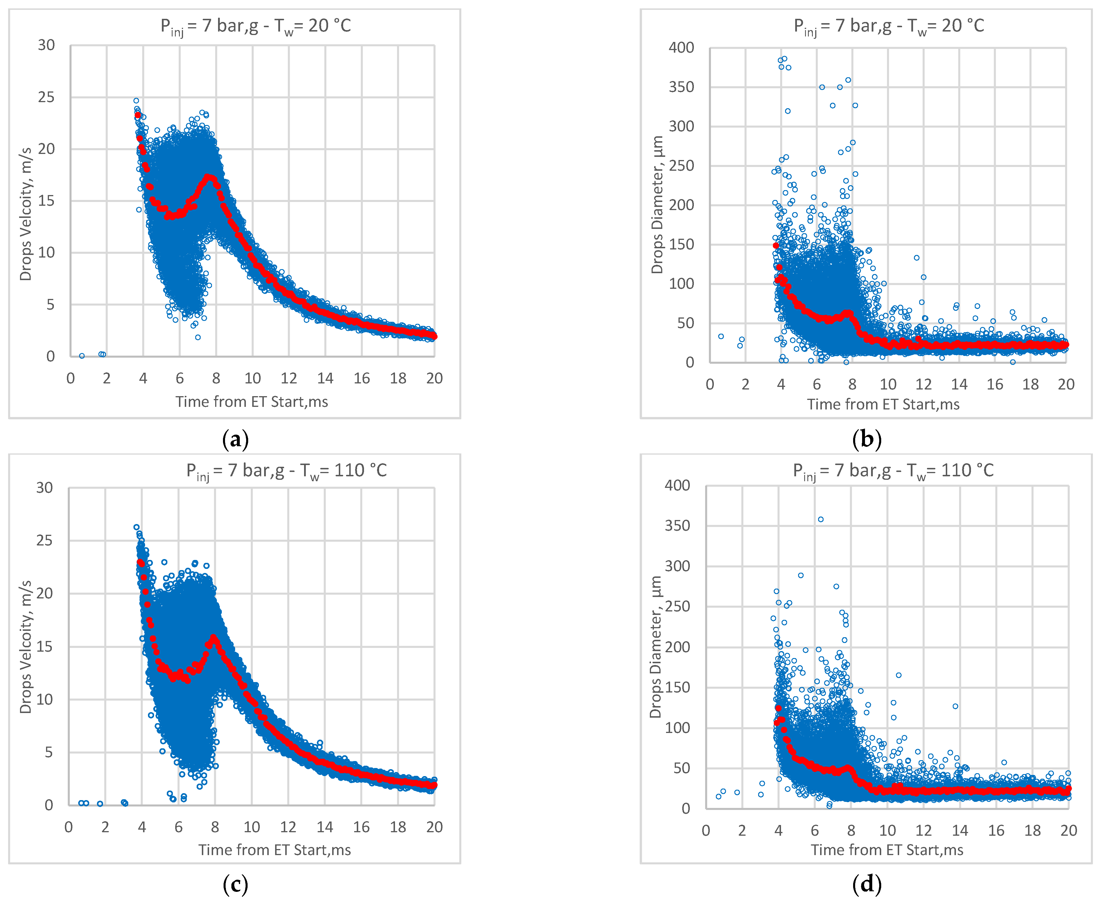 Applied Sciences Free Full Text Experimental Analysis Of Water Pressure And Temperature Influence On Atomization And Evolution Of A Port Water Injection Spray Html Applied Sciences Free Full Text Experimental Analysis Of Water Pressure And Temperature Influence On Atomization And Evolution Of A Port Water Injection Spray Html