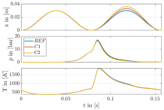Investigations for a Trajectory Variation to Improve the Energy ...