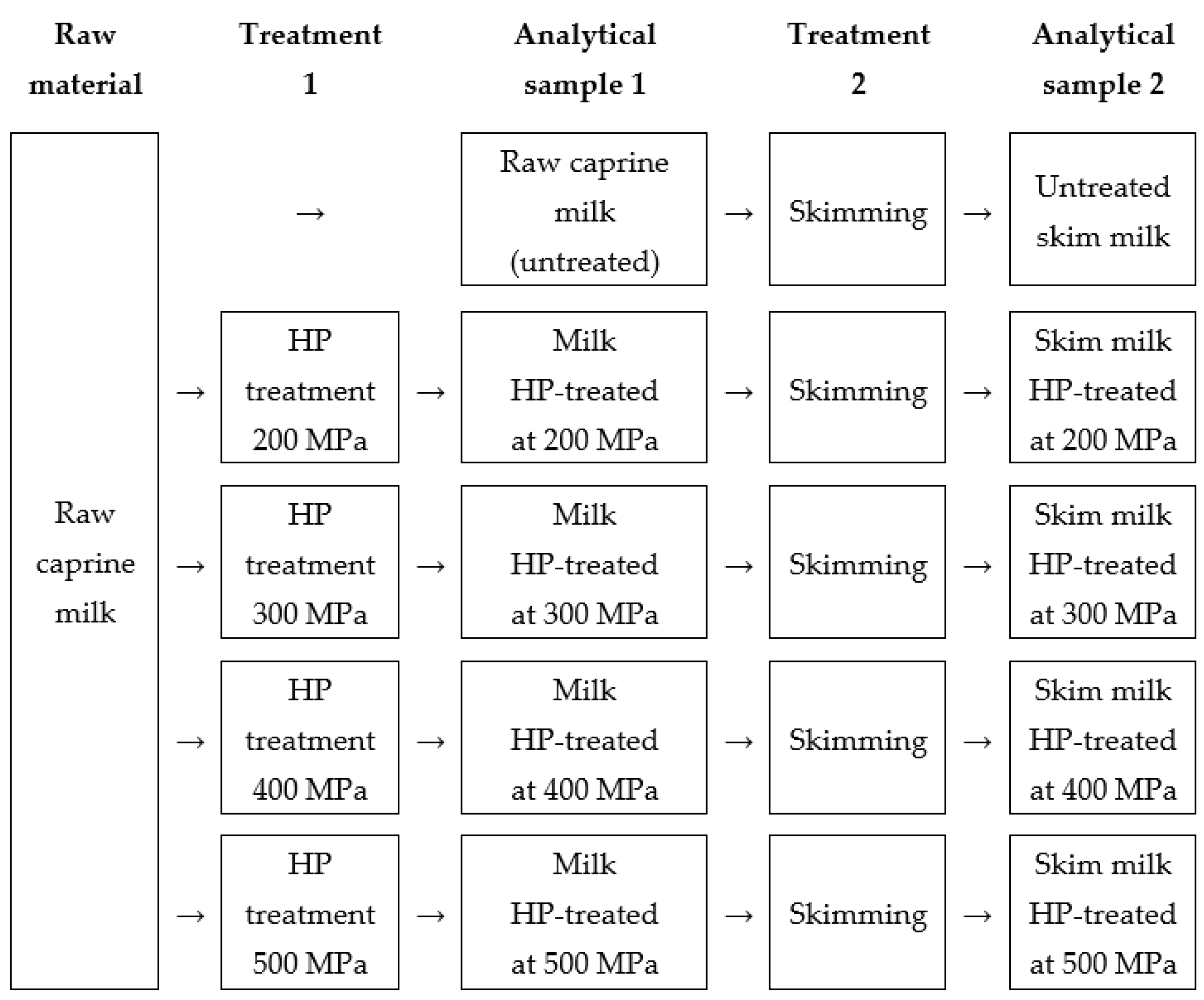 Applsci 11 05982 g001
