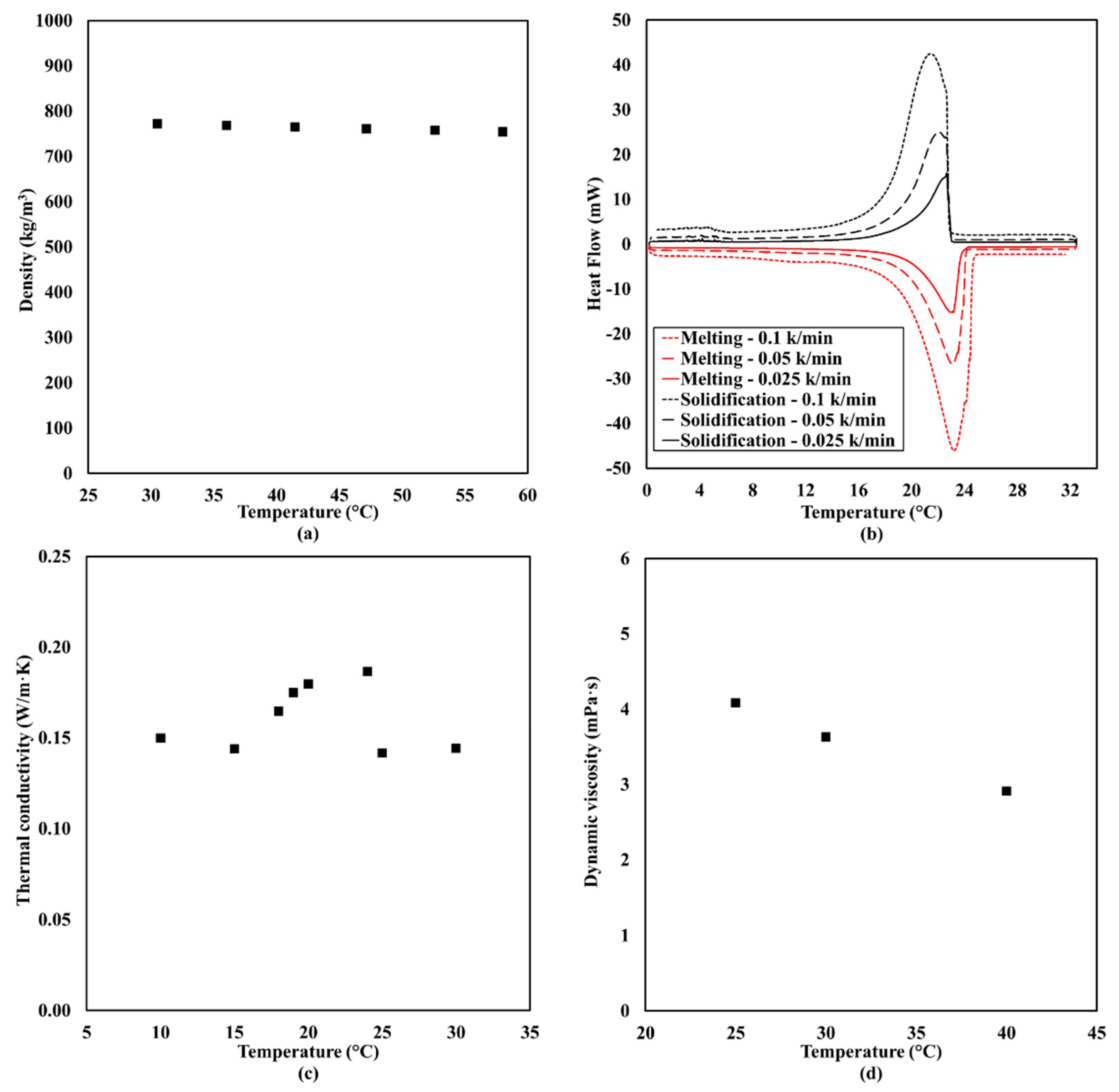 Applsci 11 05985 g003 550
