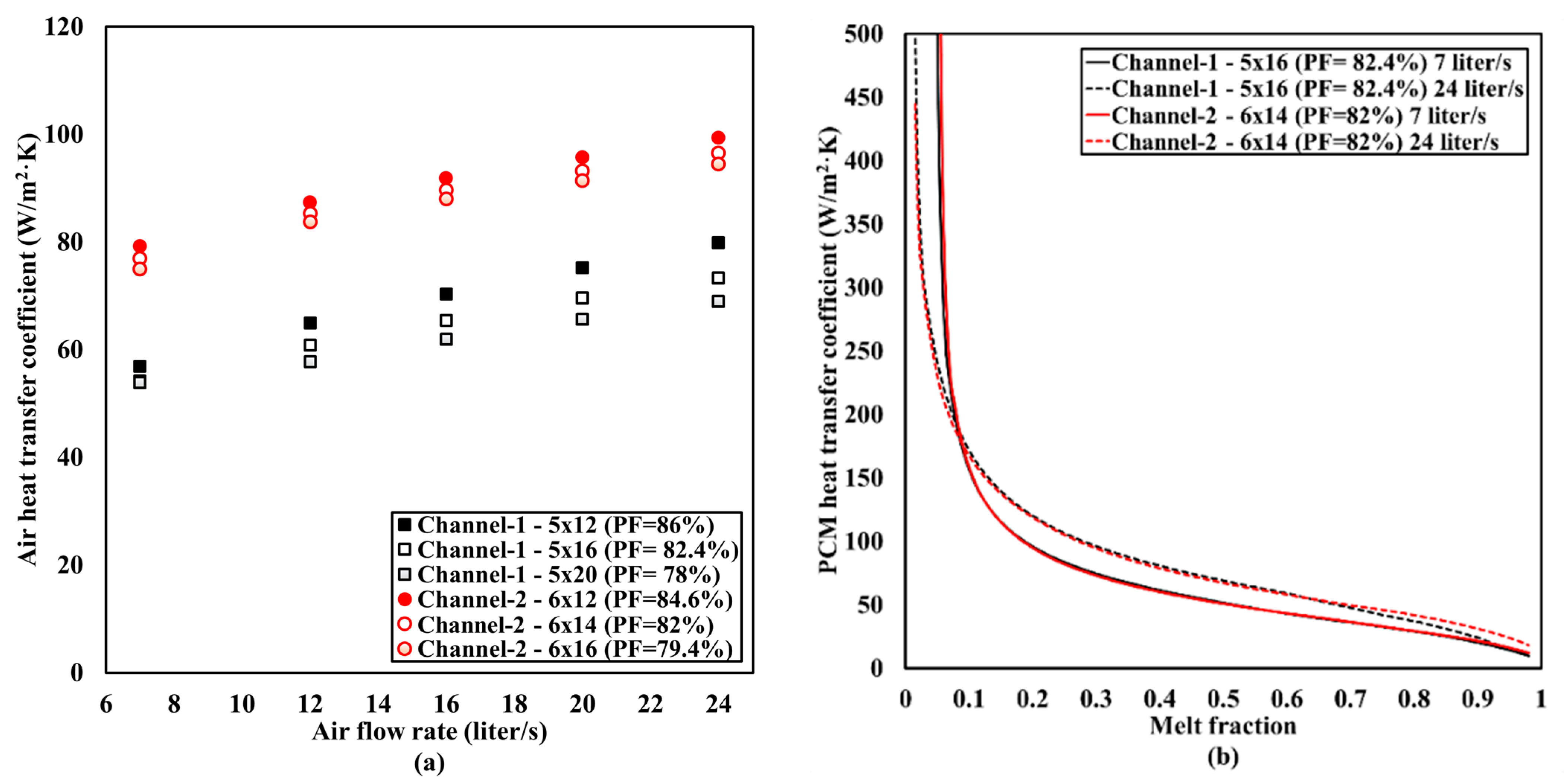 Applsci 11 05985 g011 550