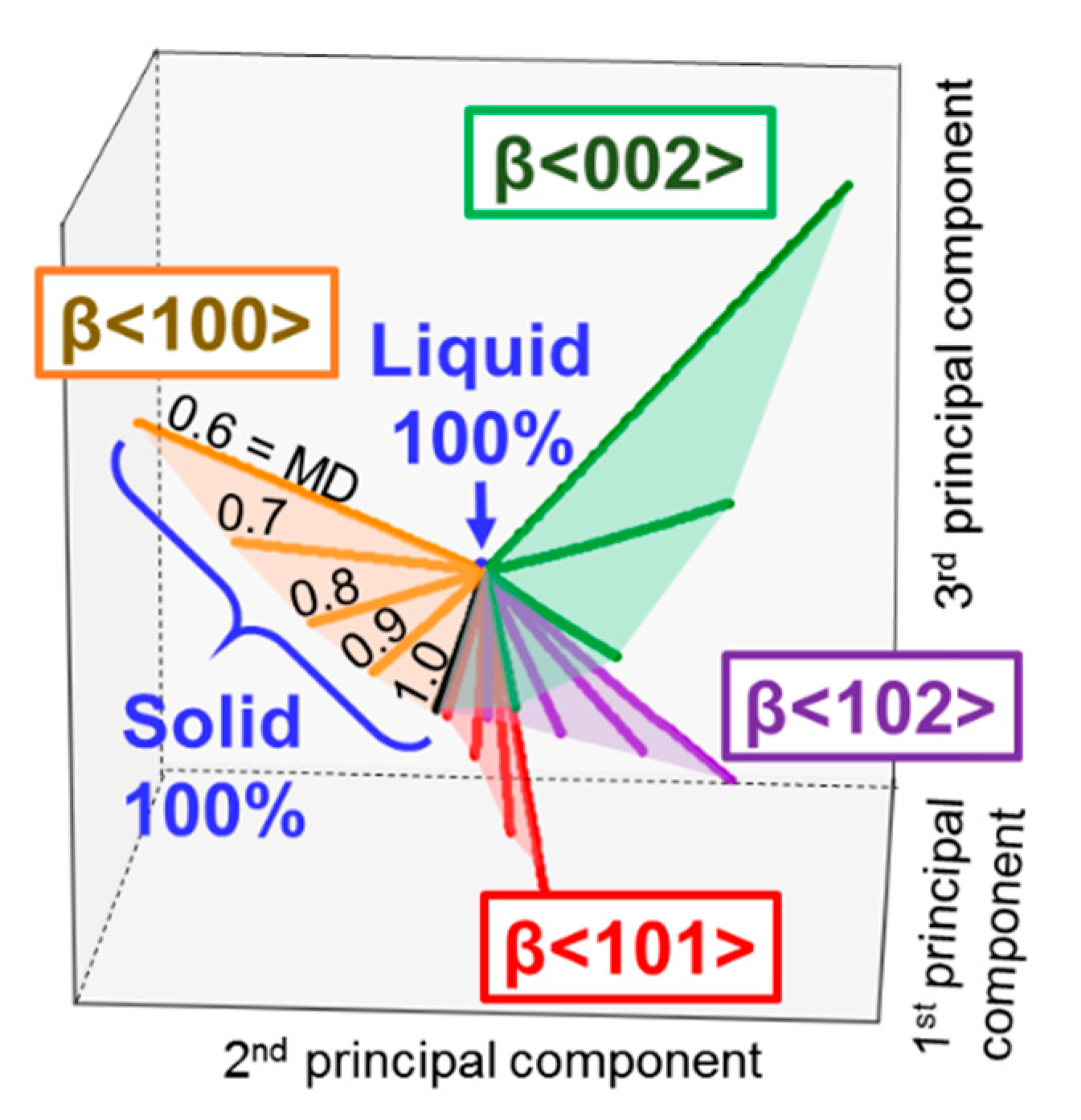 Applsci 11 05988 g004 Applsci 11 05988 g004