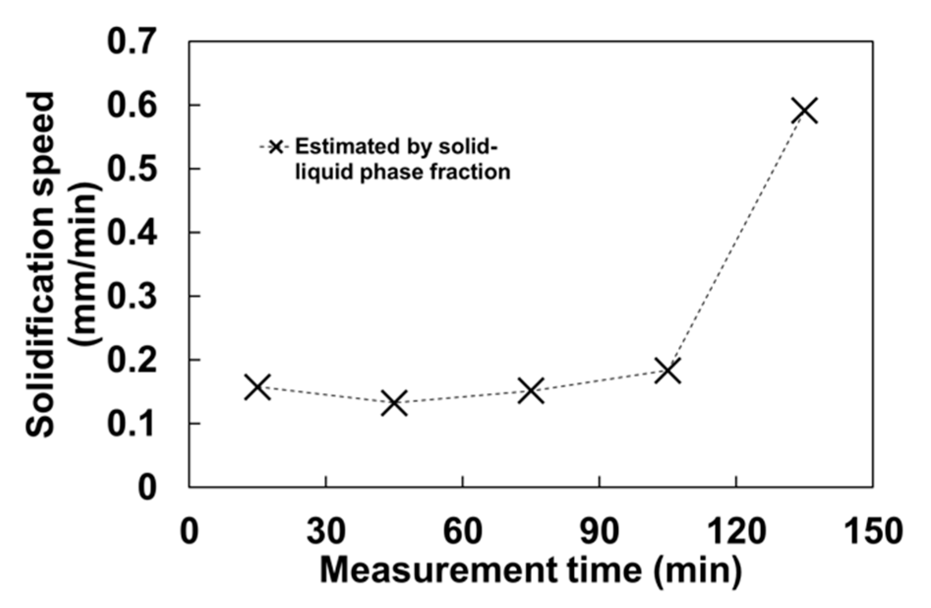 Applsci 11 05988 g016 Applsci 11 05988 g016