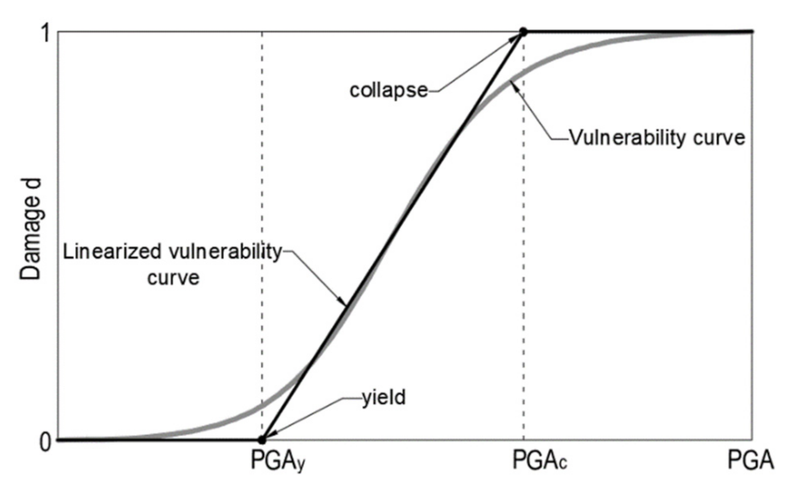 Applsci 11 05997 g010 550