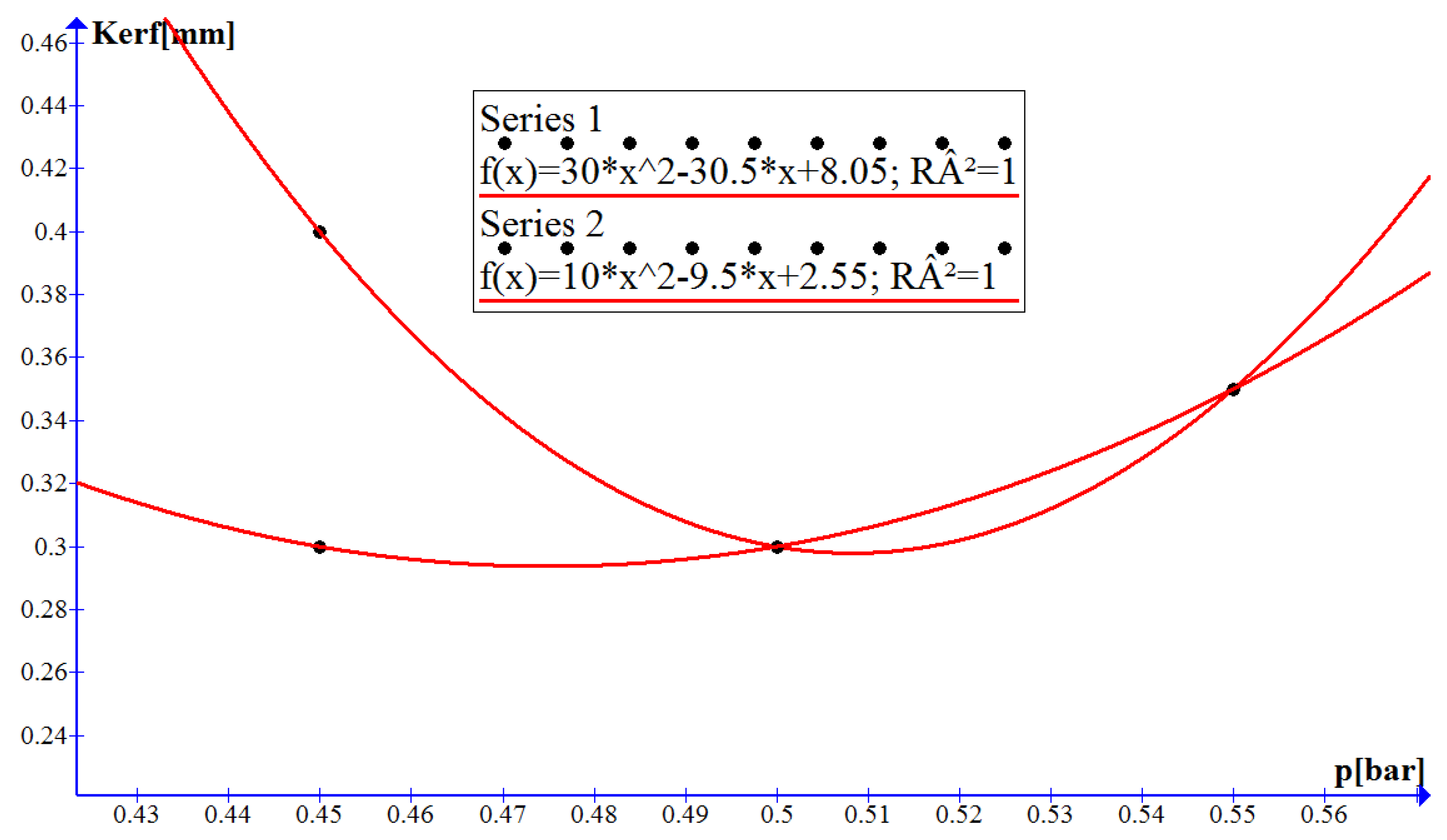 Applsci 11 05998 g005 550
