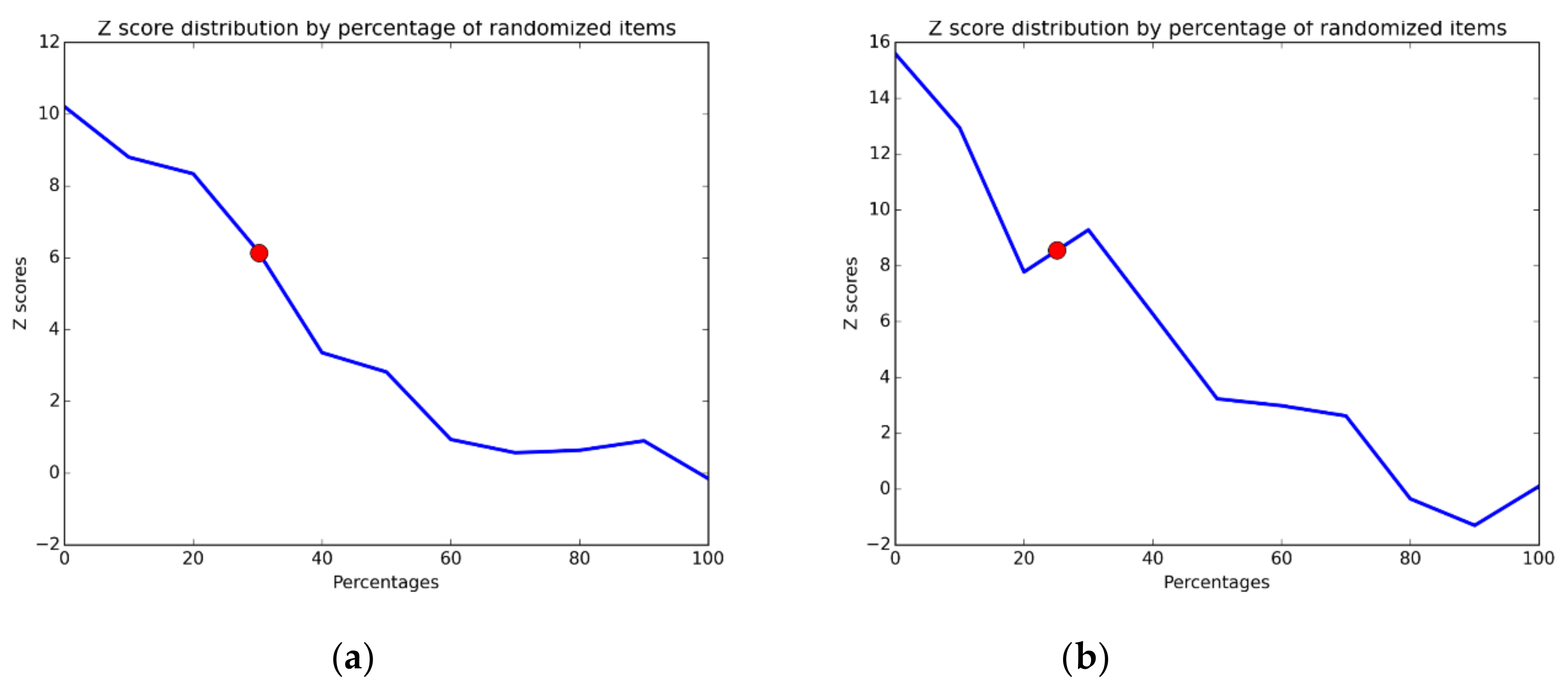 Applsci 11 05999 g004 550