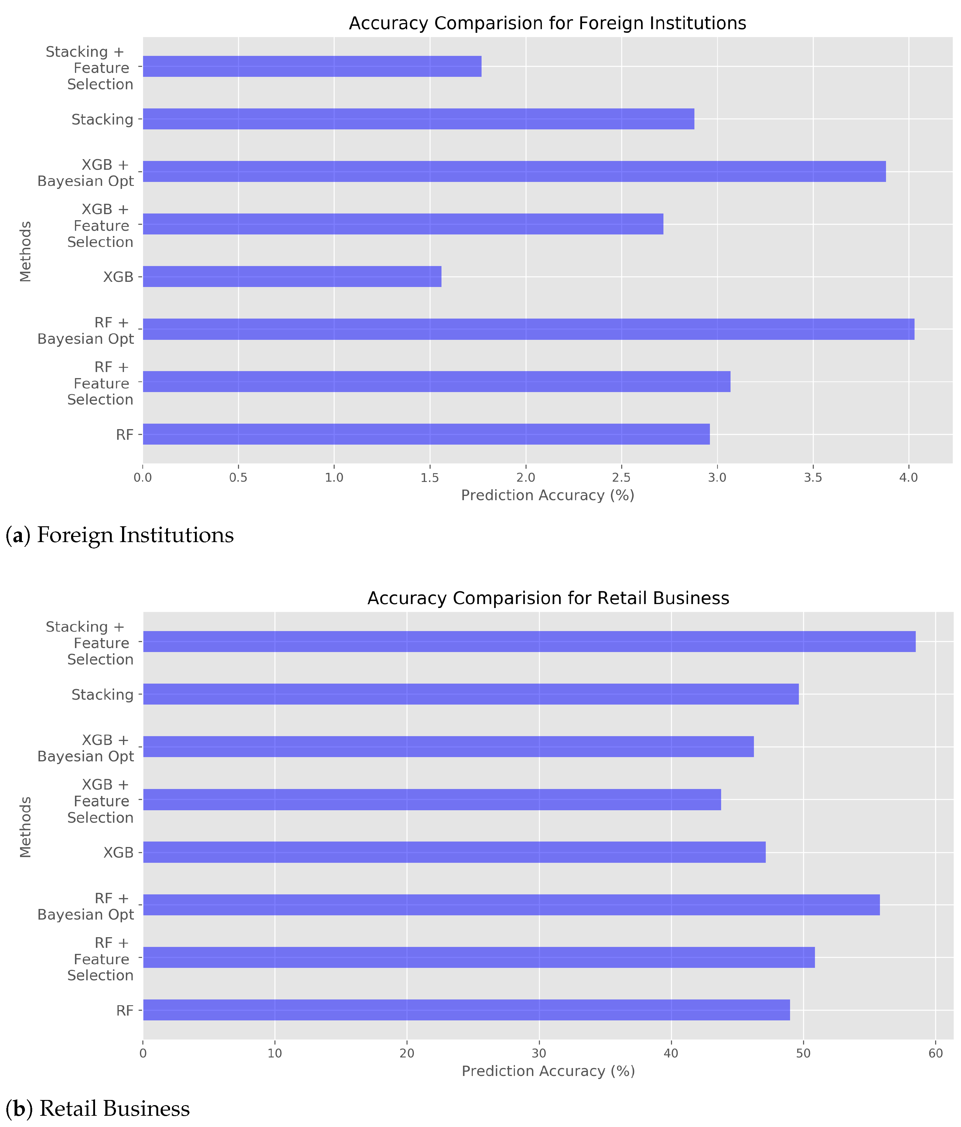 Applsci 11 06001 g006a
