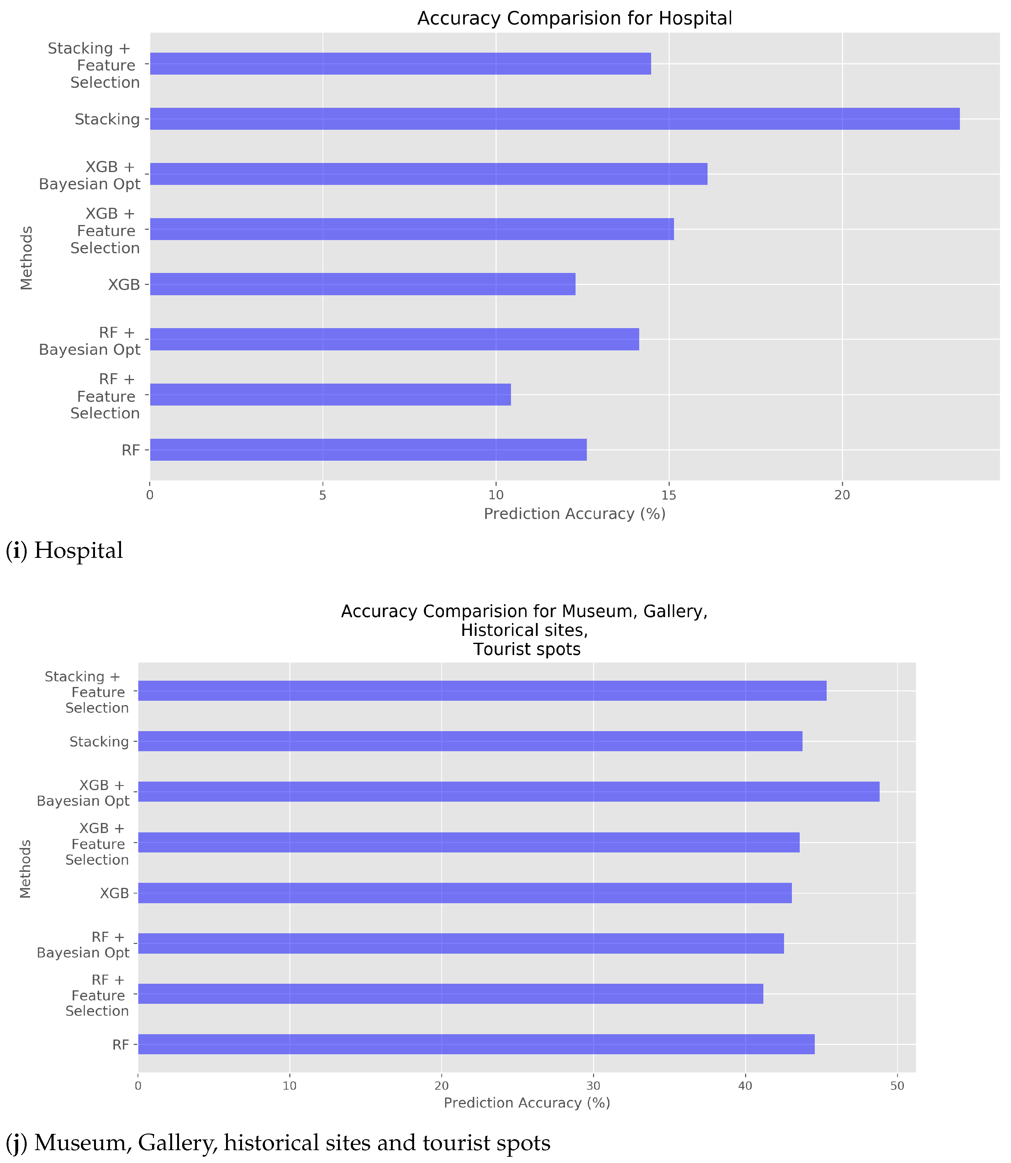 Applsci 11 06001 g006d