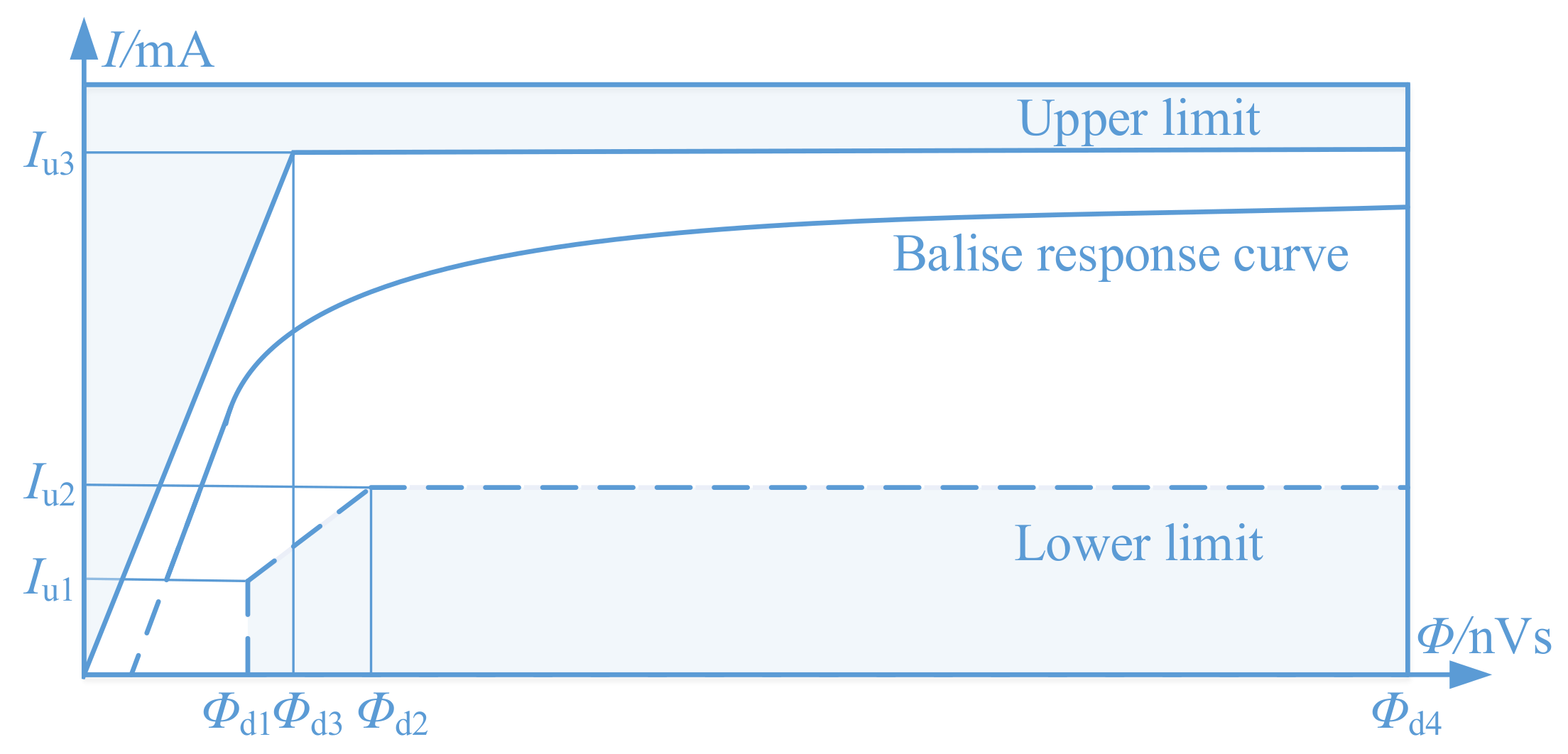 Applsci 11 06002 g006 550