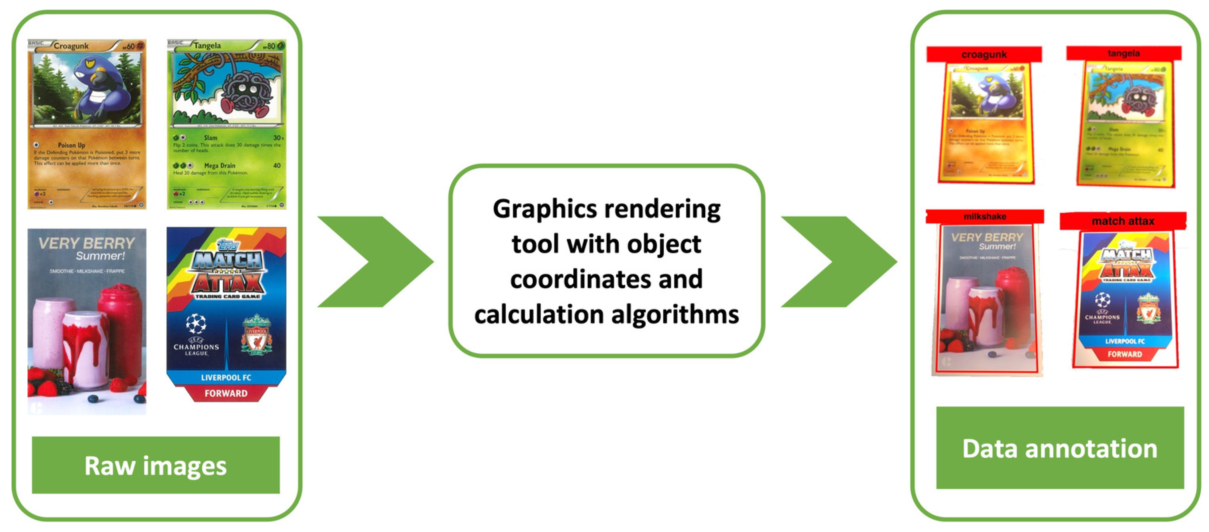 Augmented Reality and Machine Learning Incorporation Using YOLOv3 and ARKit