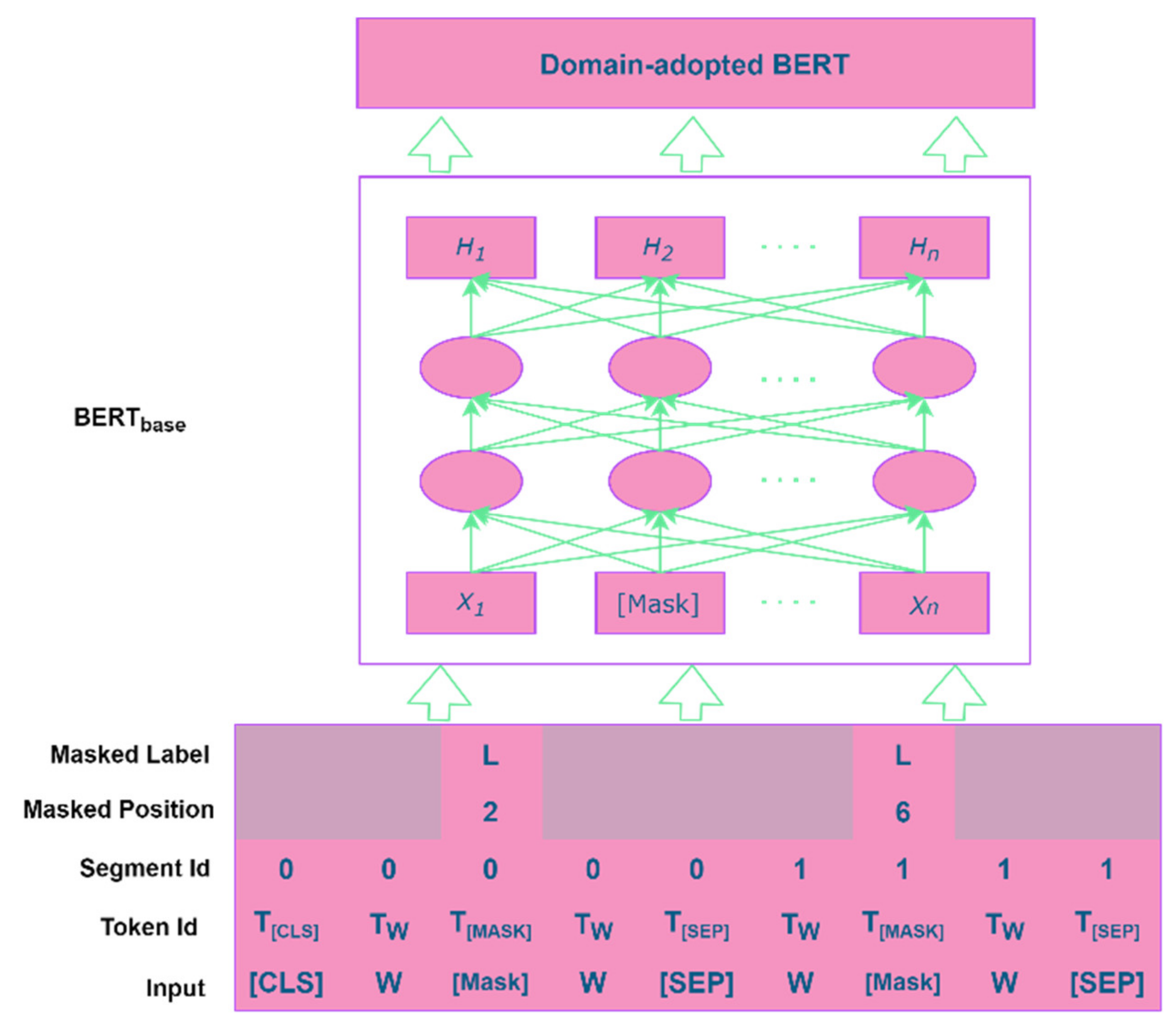 Applsci 11 06007 g002