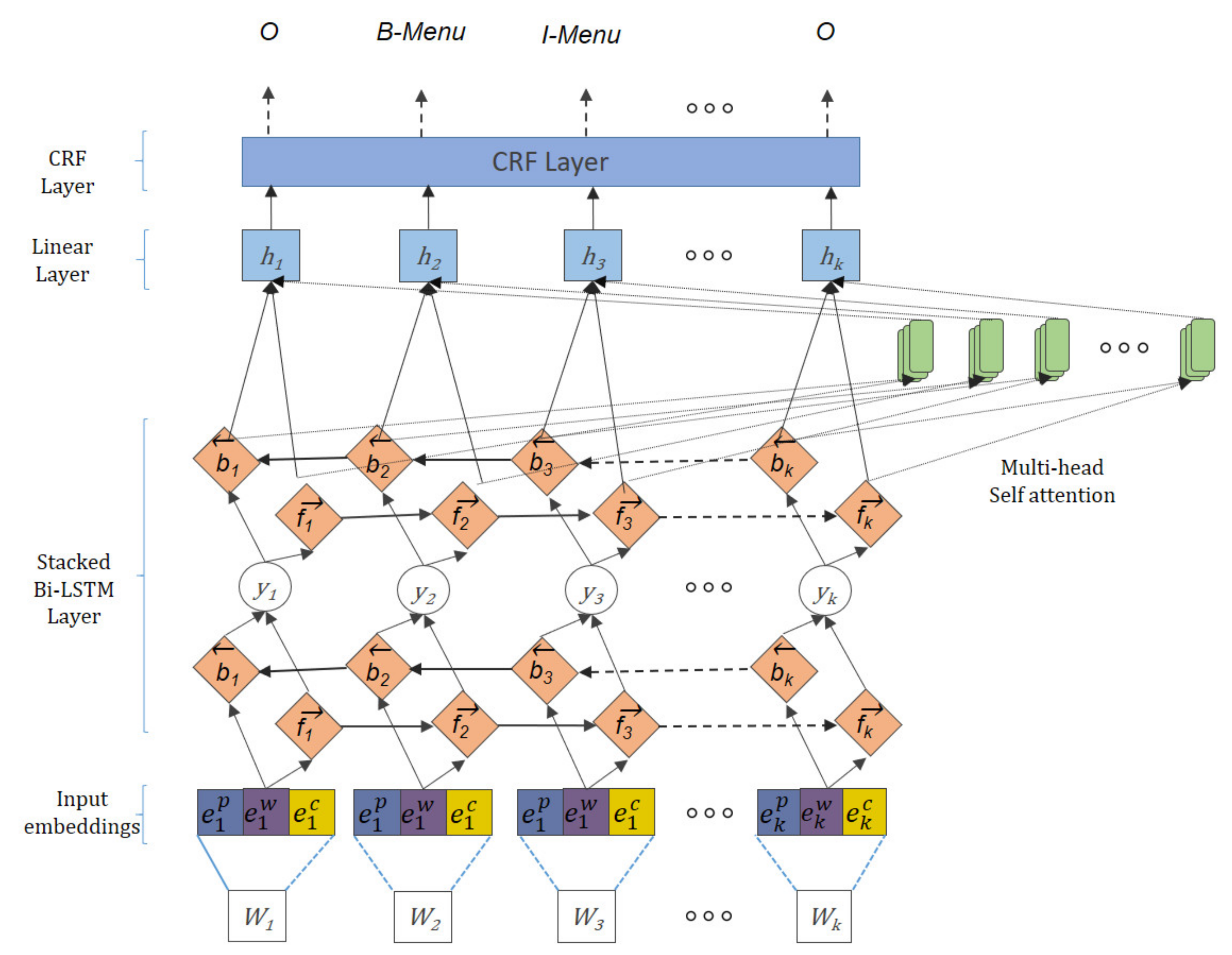 Applsci 11 06007 g004