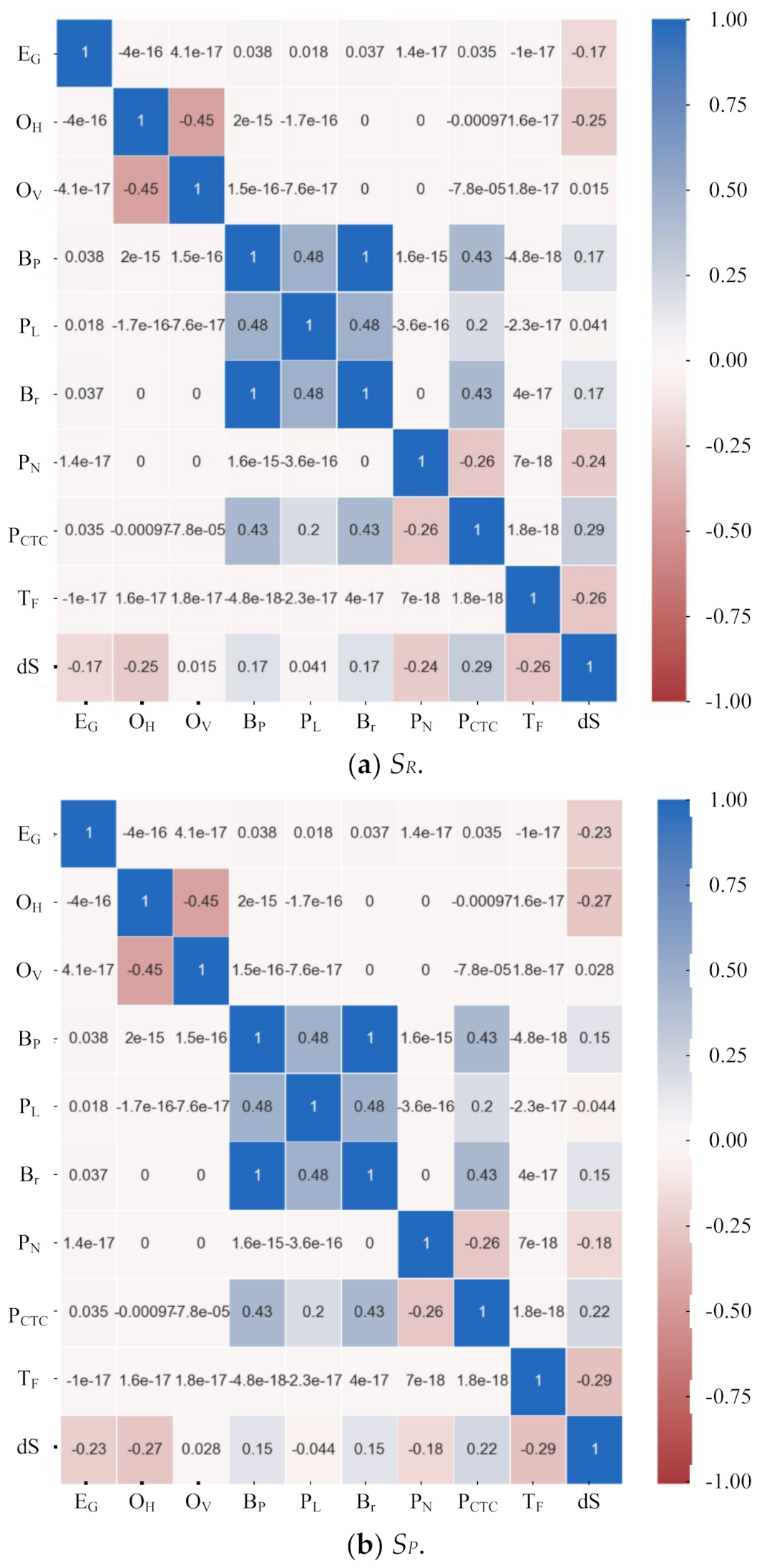 Applsci 11 06009 g006a 550