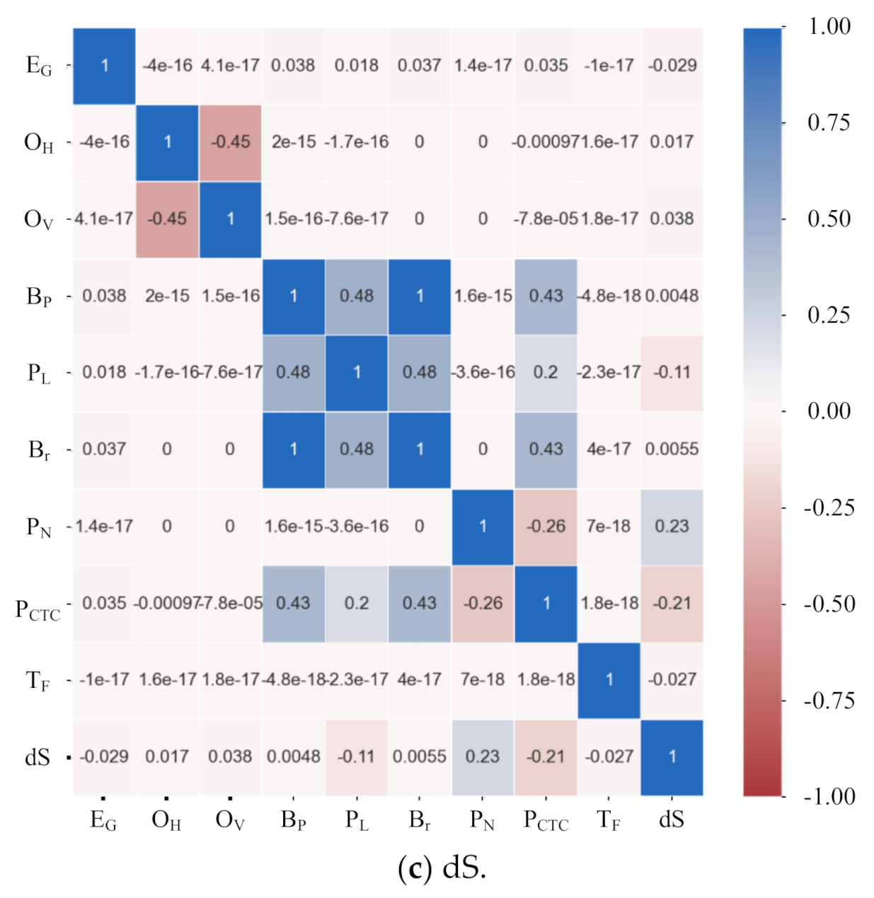 Applsci 11 06009 g006b 550