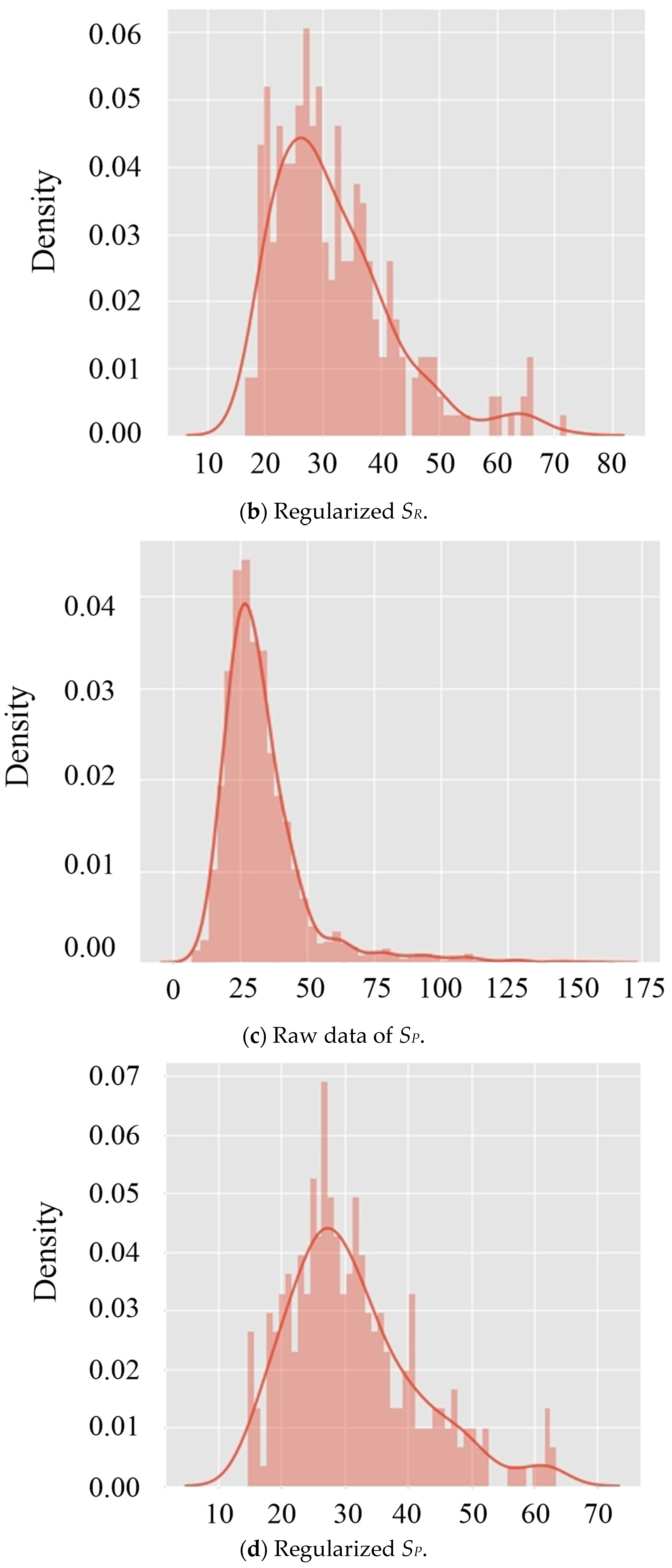 Applsci 11 06009 g007b 550