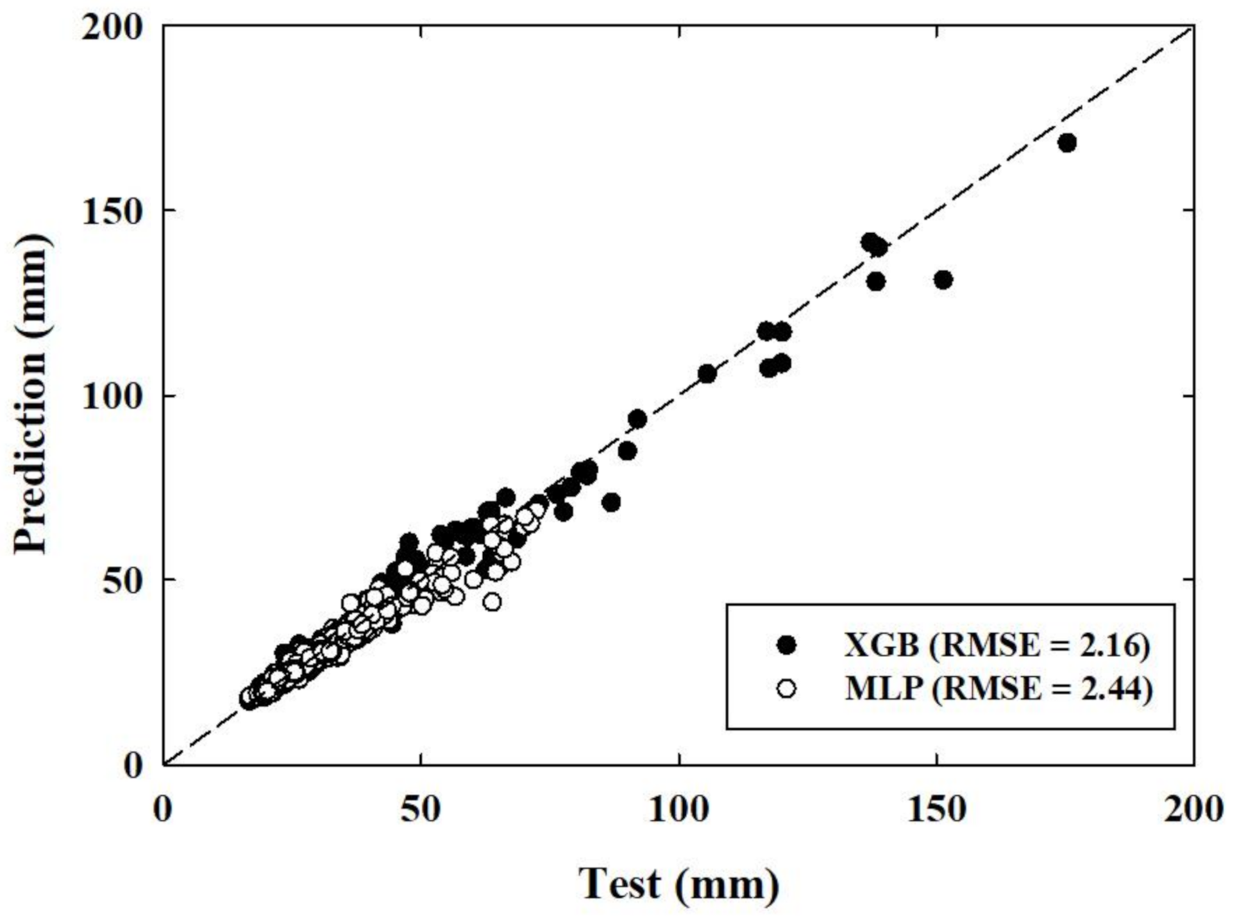 Applsci 11 06009 g009 550