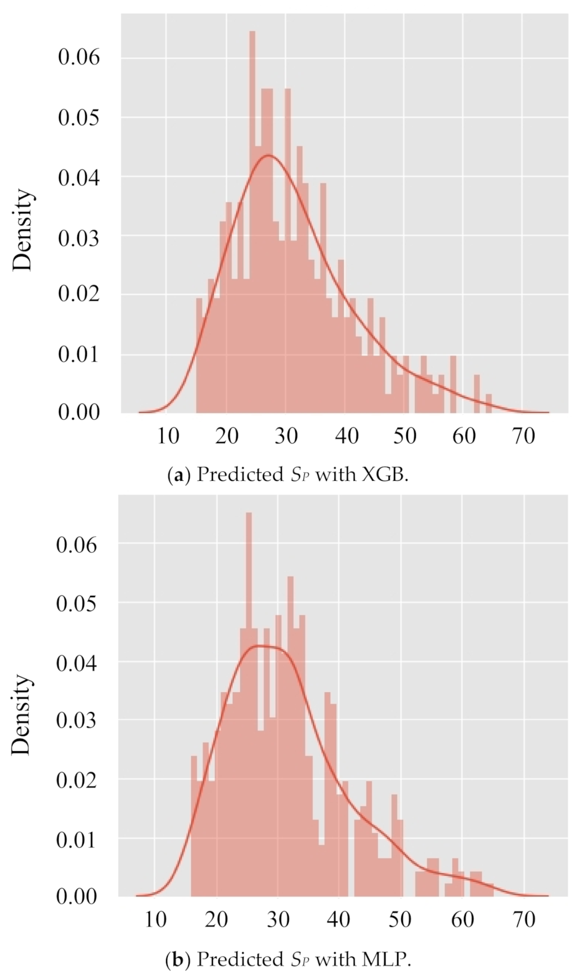 Applsci 11 06009 g010 550