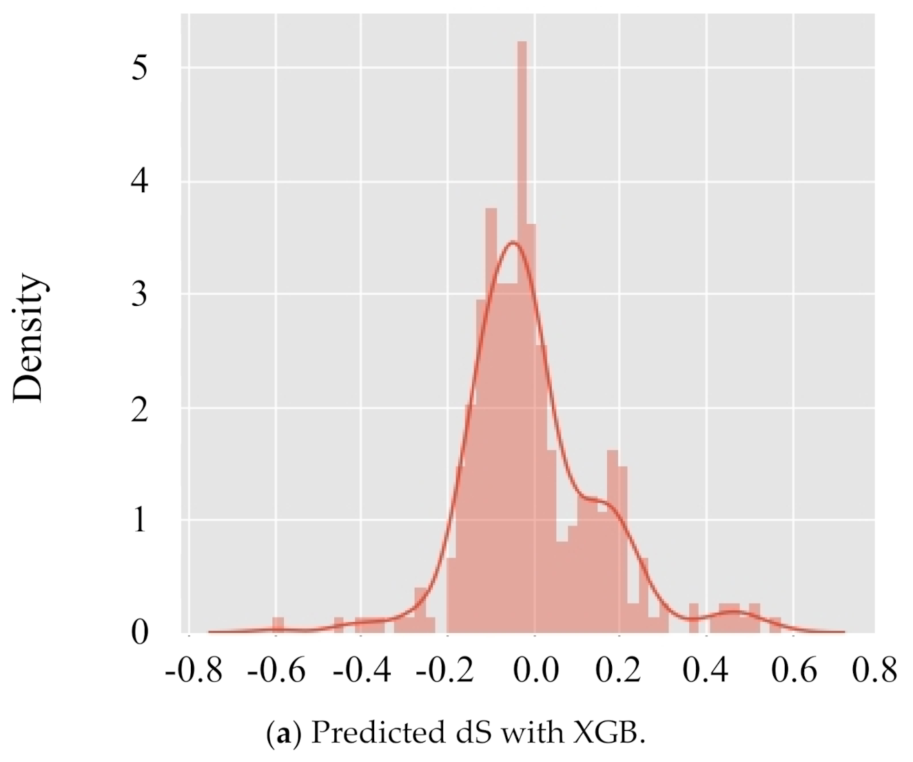 Applsci 11 06009 g012a 550