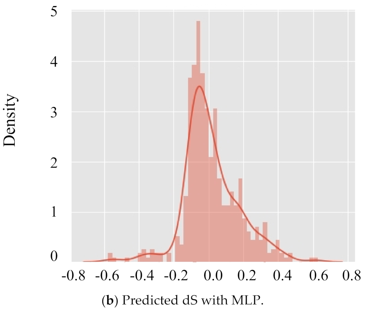 Applsci 11 06009 g012b 550