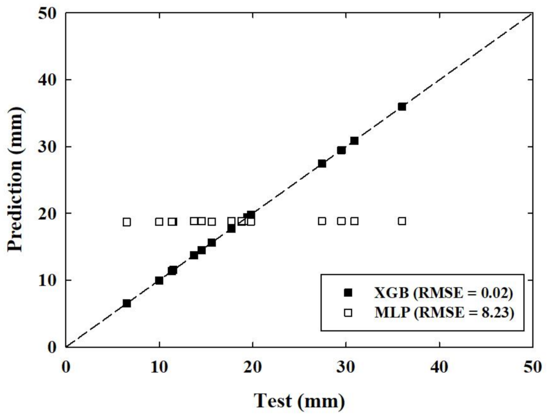Applsci 11 06009 g014 550