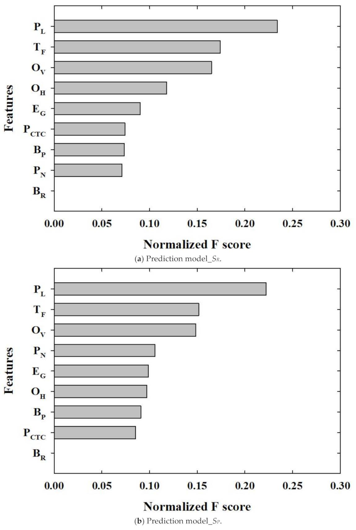 Applsci 11 06009 g015a 550