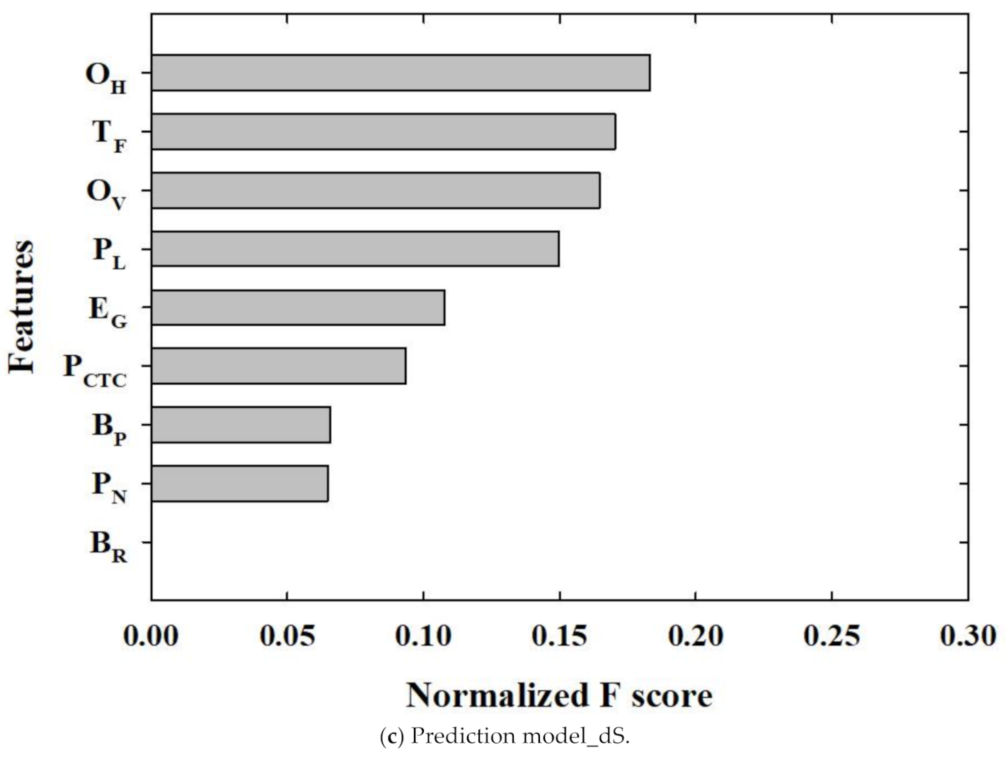 Applsci 11 06009 g015b 550