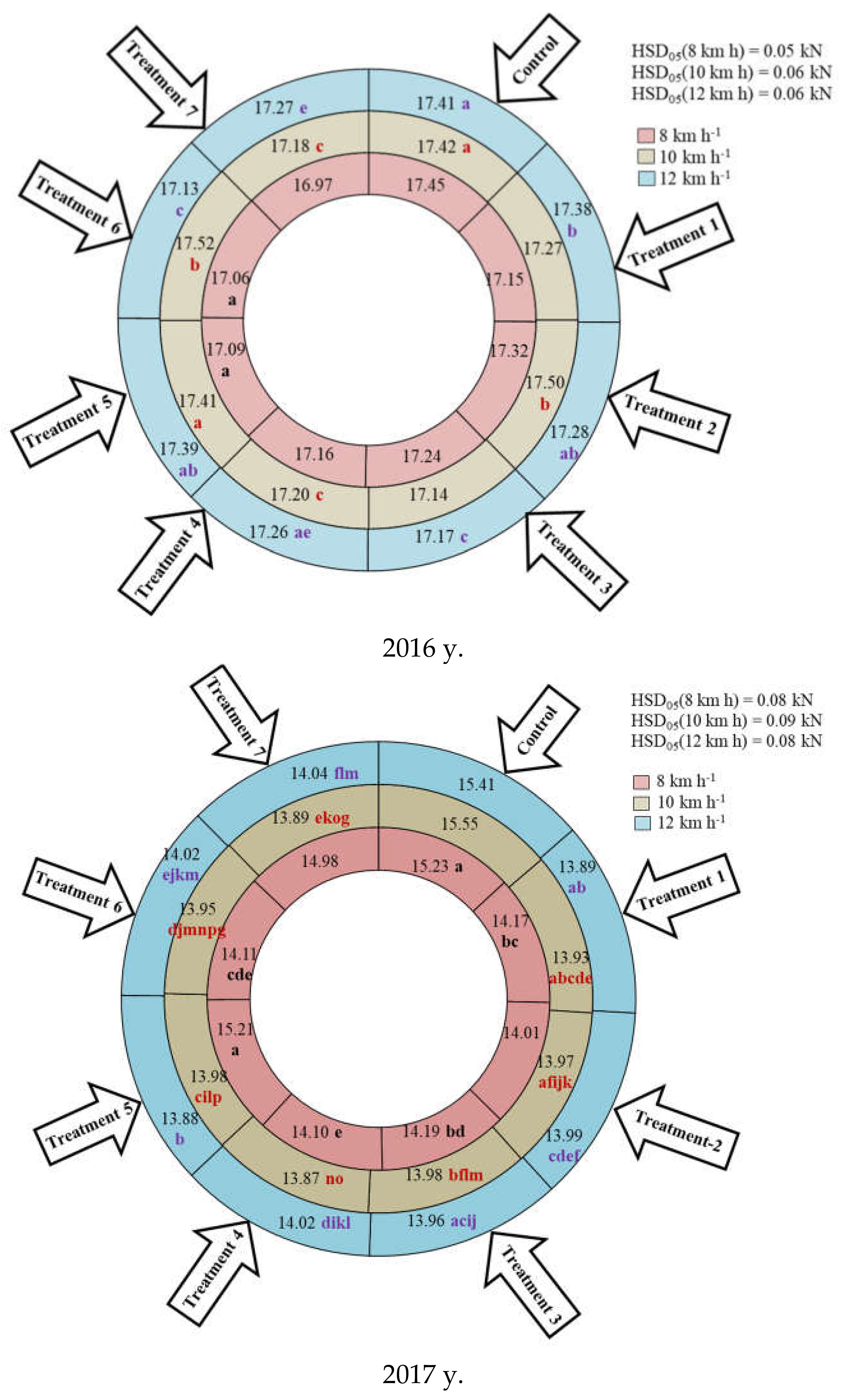Applsci 11 06018 g005