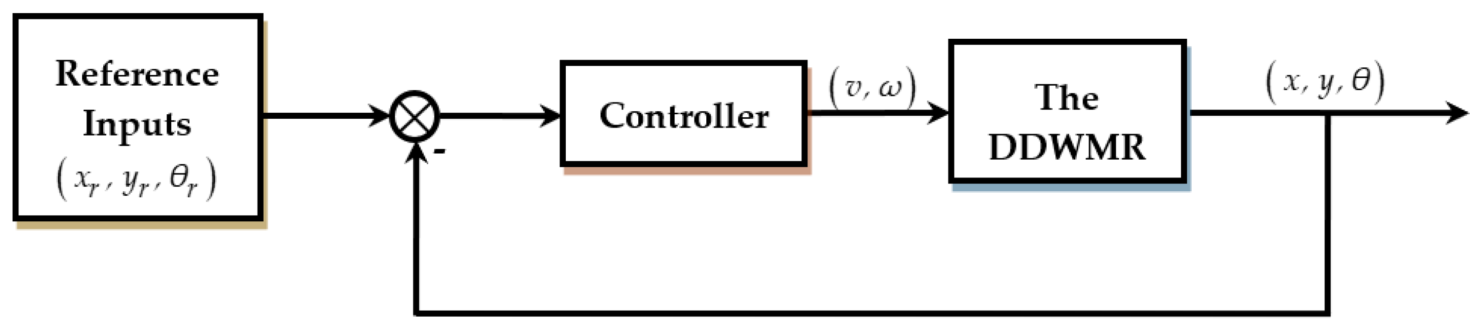 Applsci 11 06023 g002