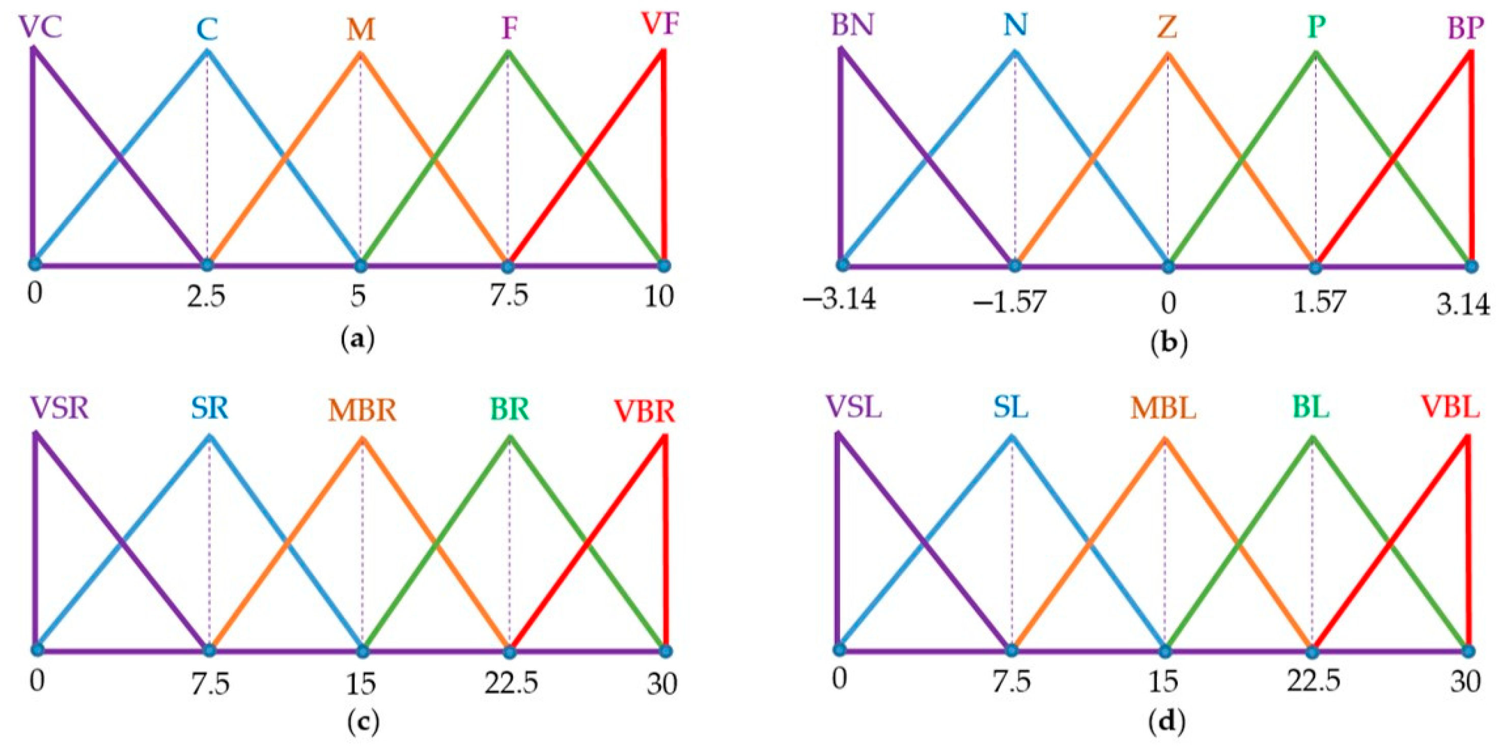 Applsci 11 06023 g007