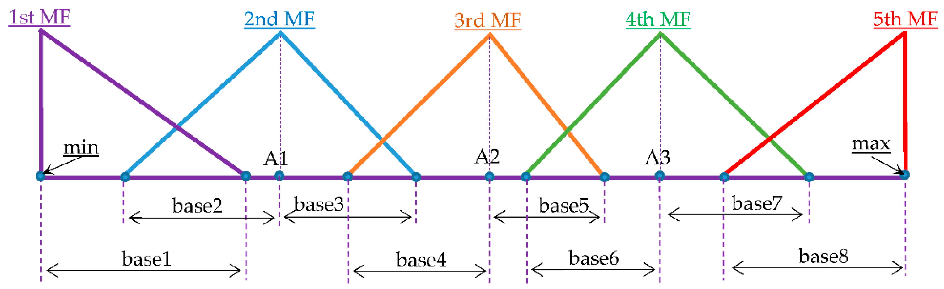 Applsci 11 06023 g009