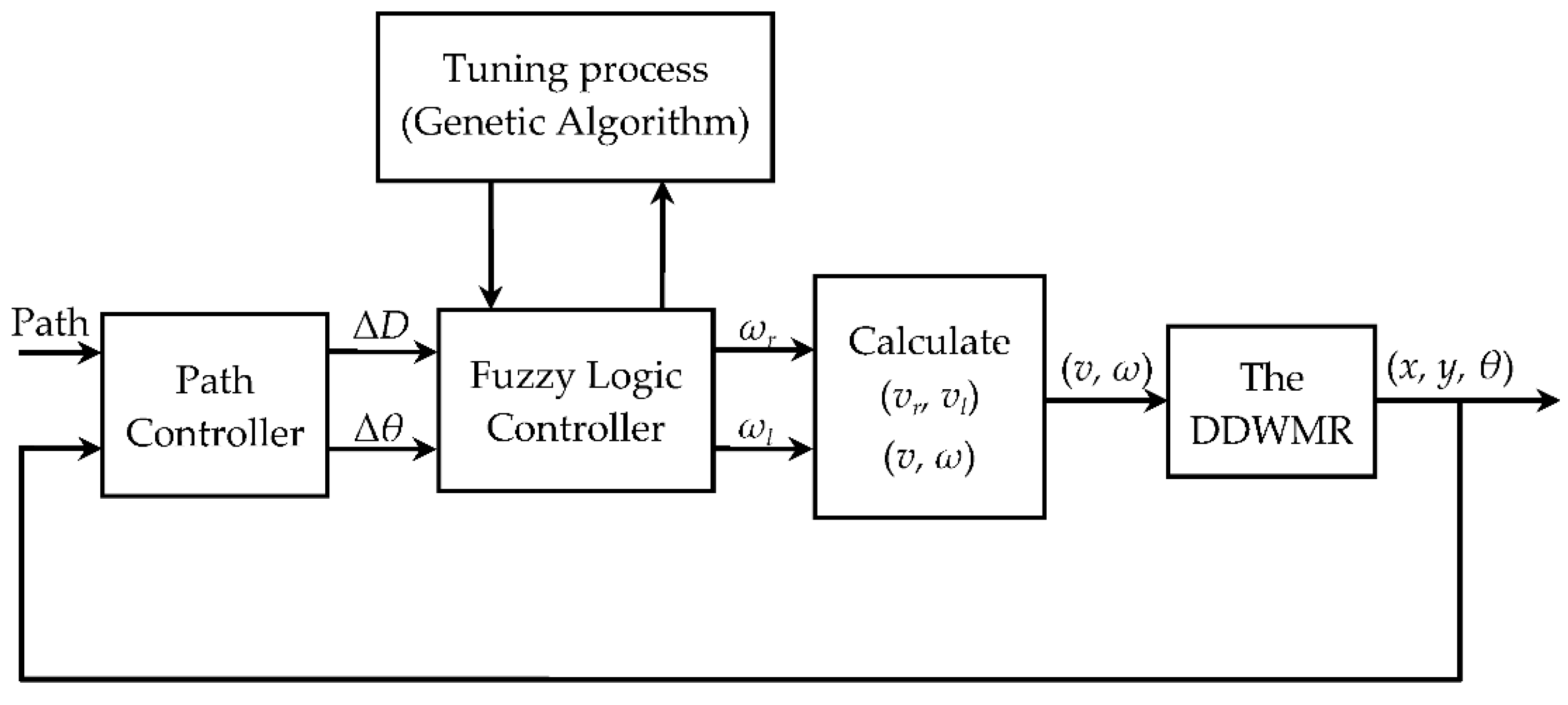 Applsci 11 06023 g010