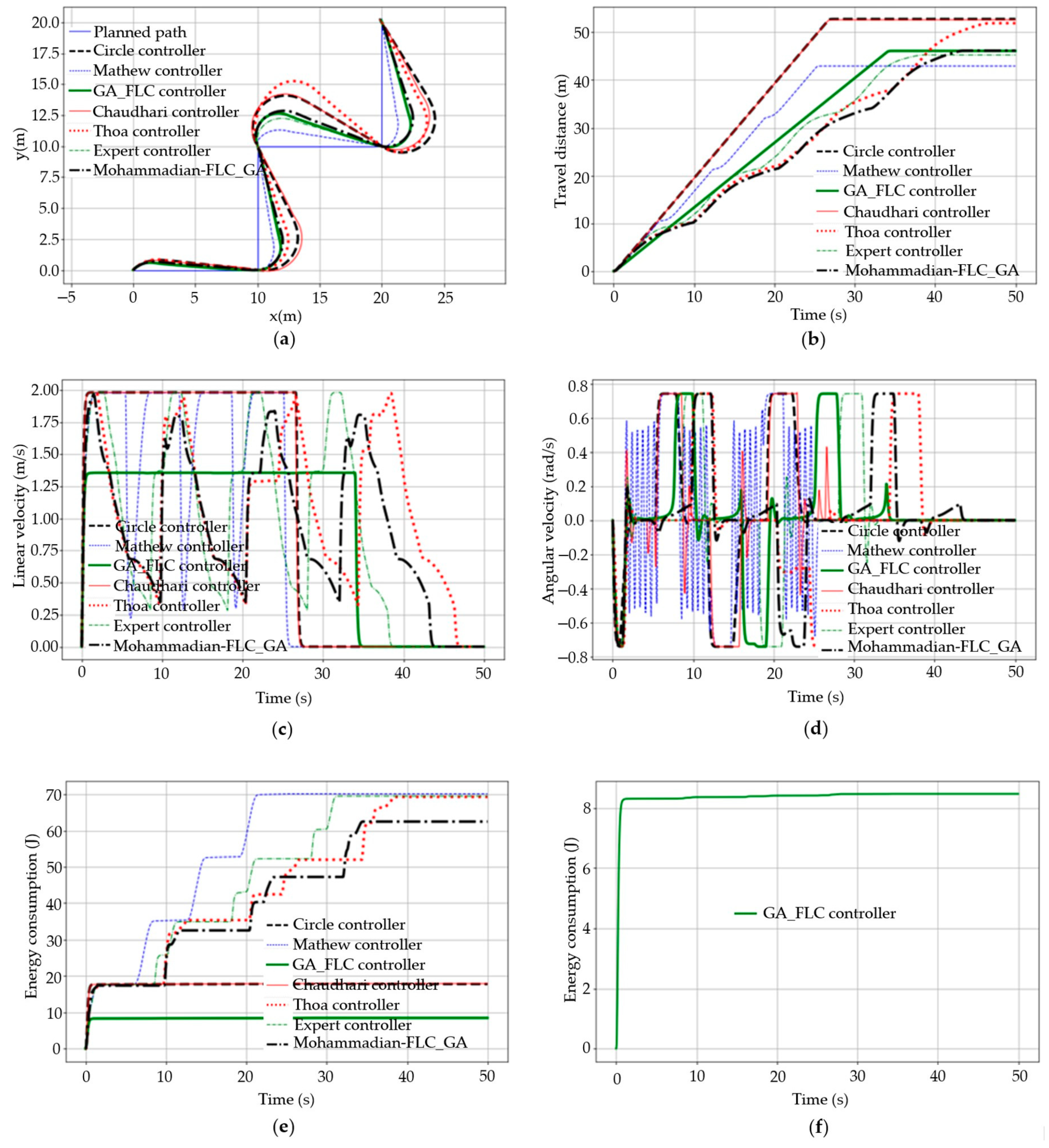 Applsci 11 06023 g013