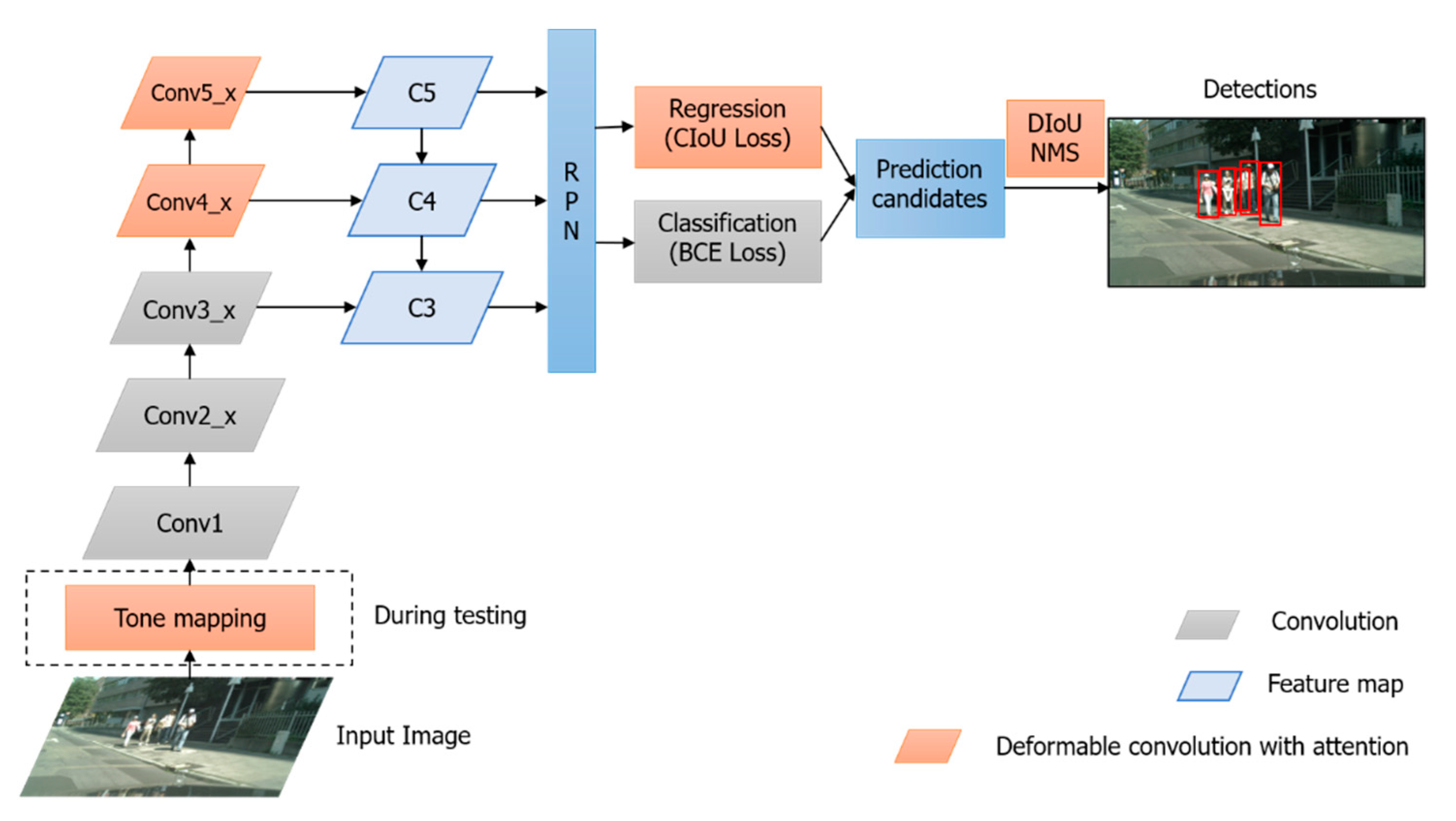 Applsci 11 06025 g003