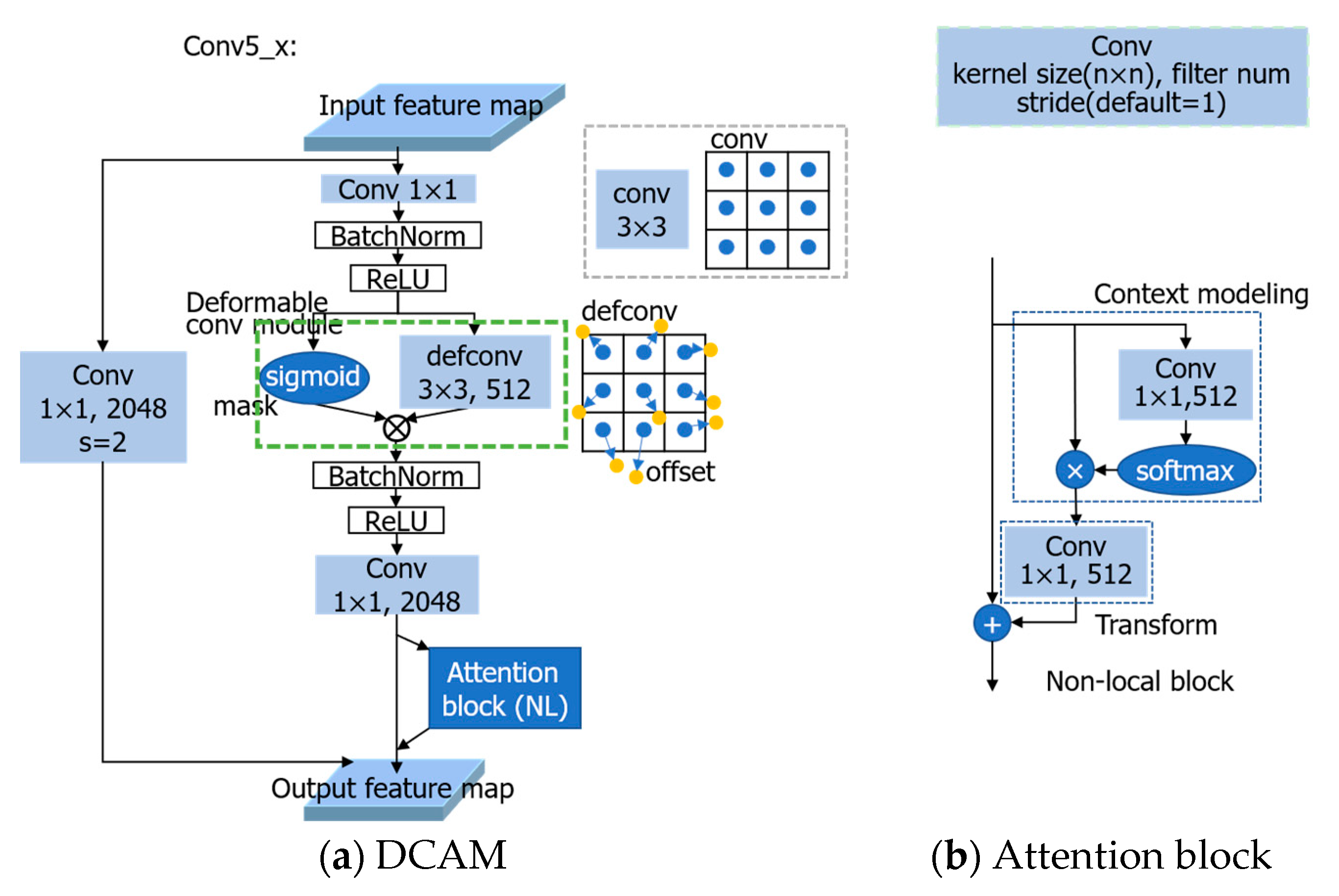 Applsci 11 06025 g004