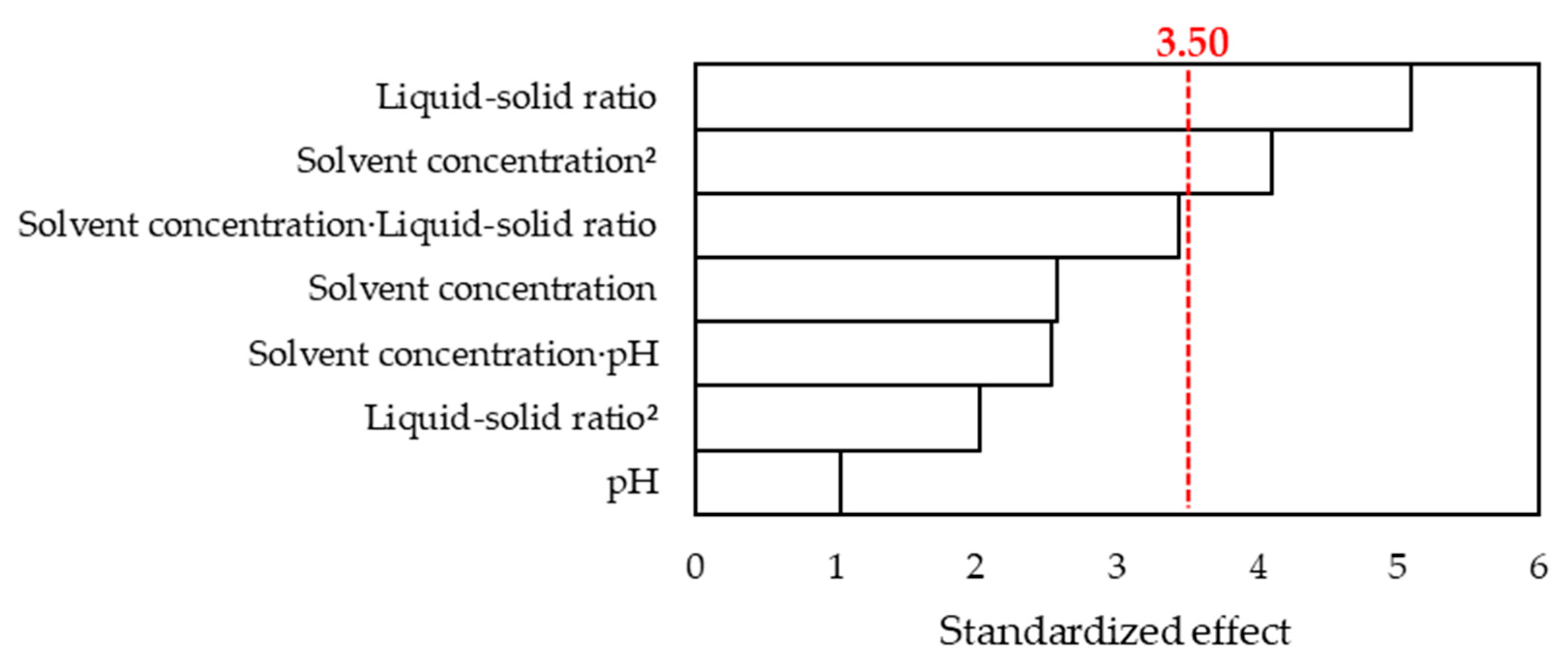 Applsci 11 06026 g003 550