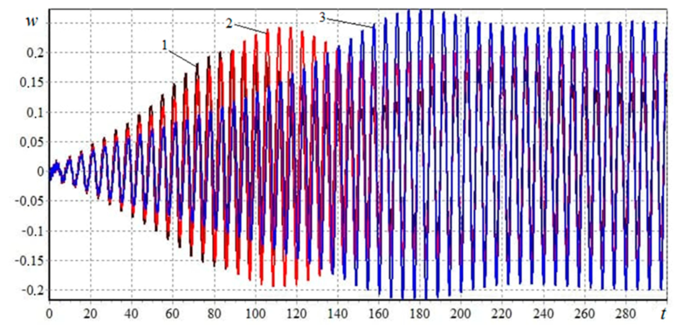 Applsci 11 06029 g002 Applsci 11 06029 g002