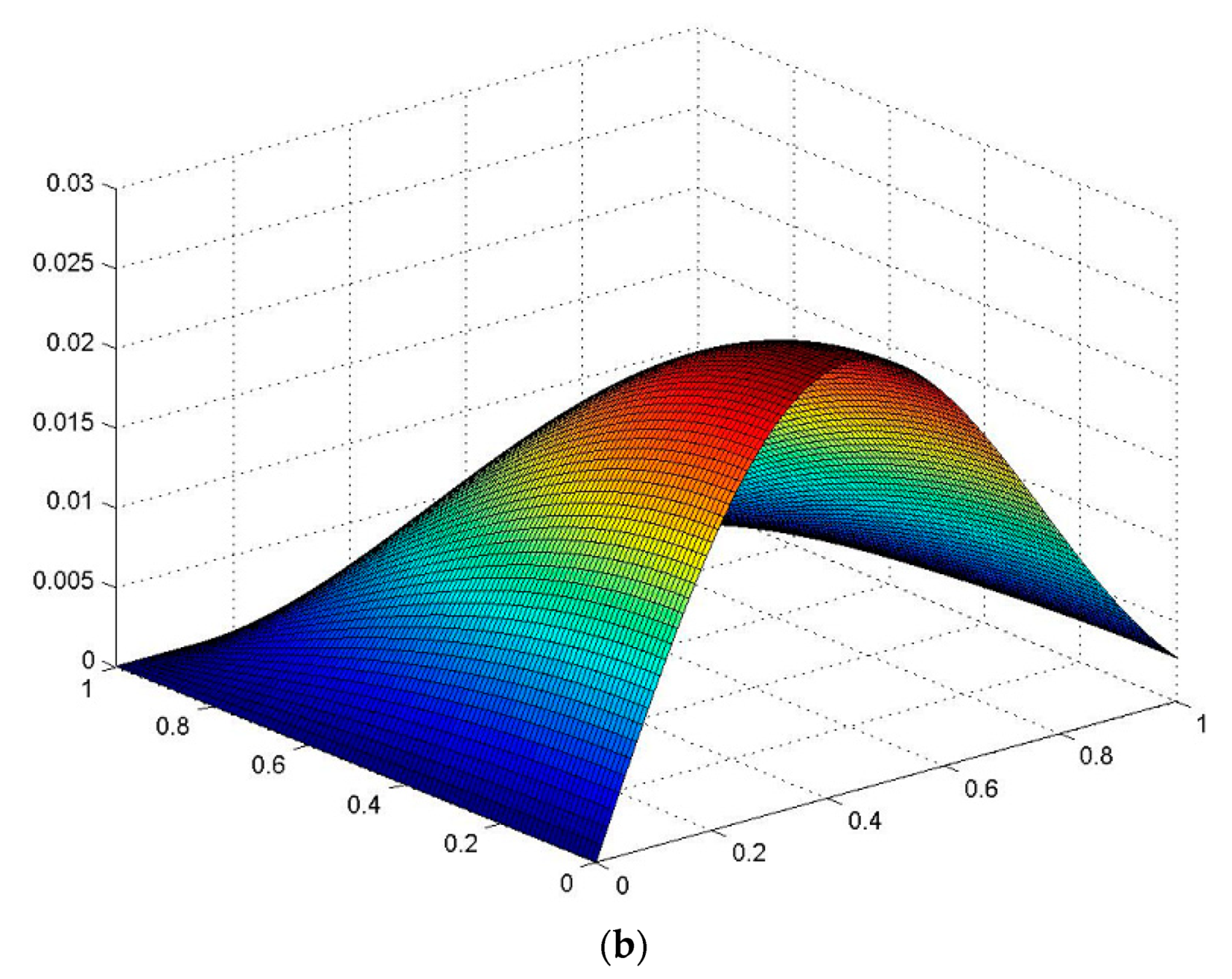 Applsci 11 06029 g003b Applsci 11 06029 g003b