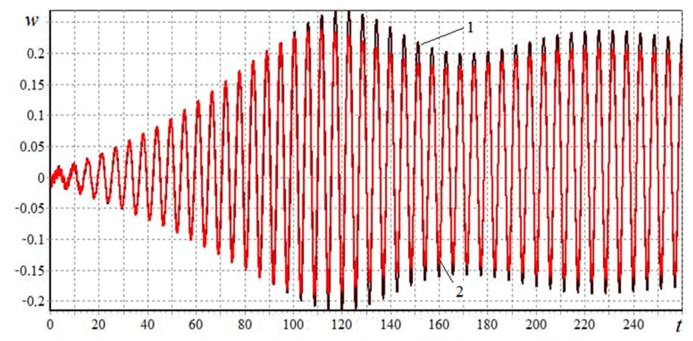 Applsci 11 06029 g004 Applsci 11 06029 g004