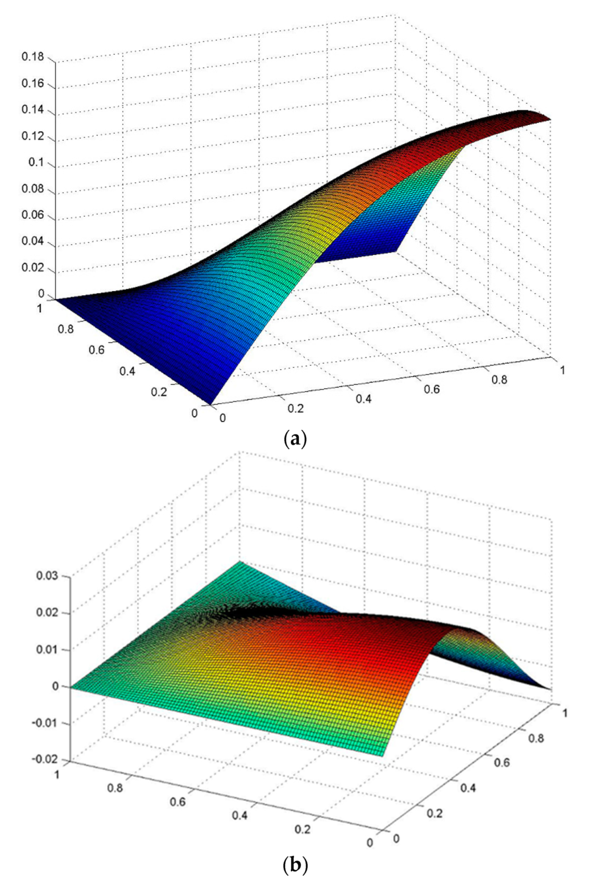 Applsci 11 06029 g005 Applsci 11 06029 g005
