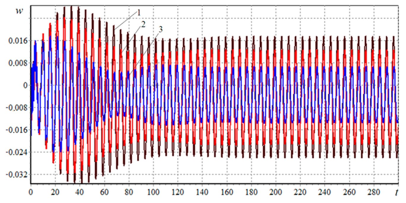 Applsci 11 06029 g006 Applsci 11 06029 g006