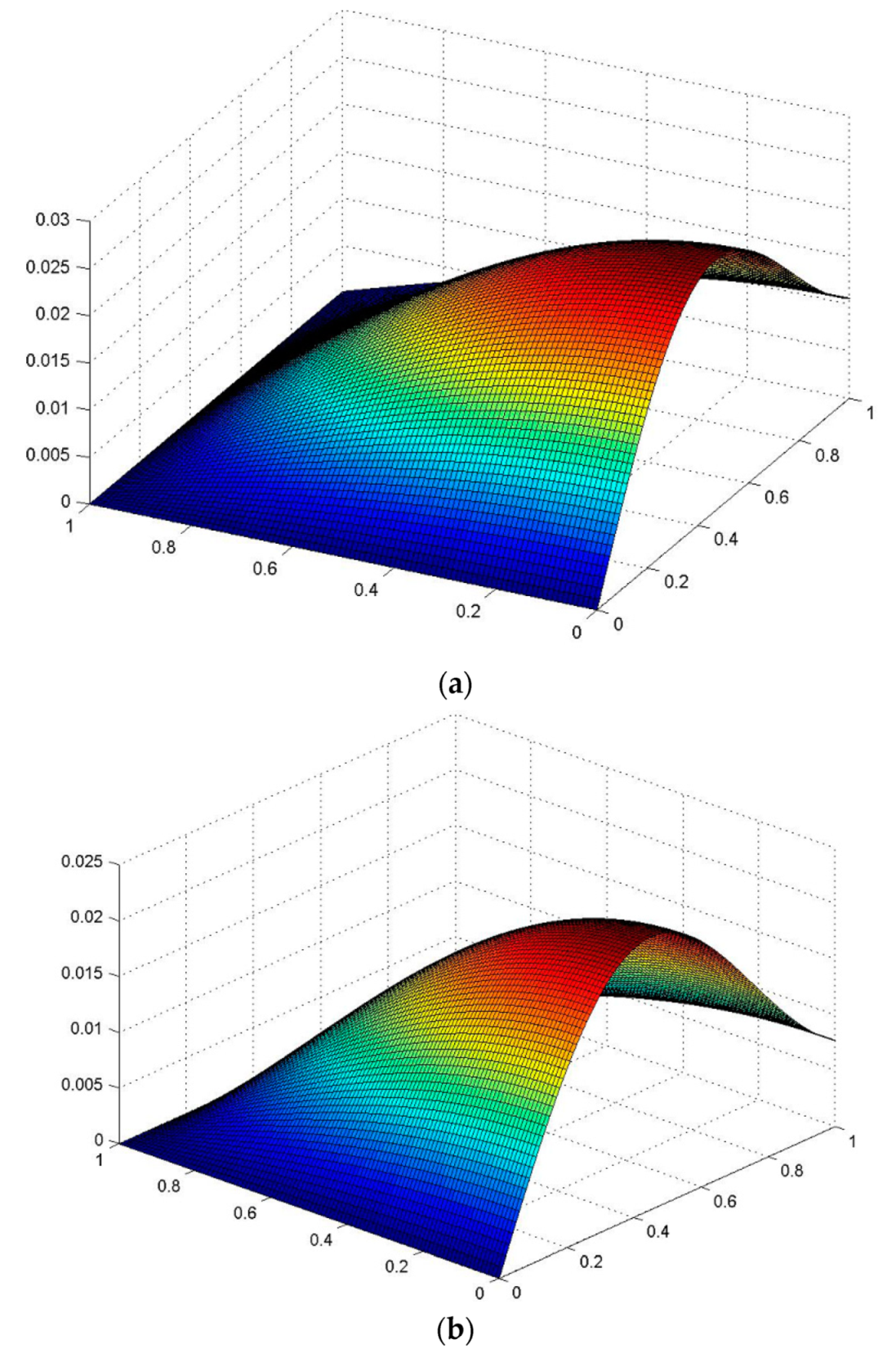 Applsci 11 06029 g007 Applsci 11 06029 g007