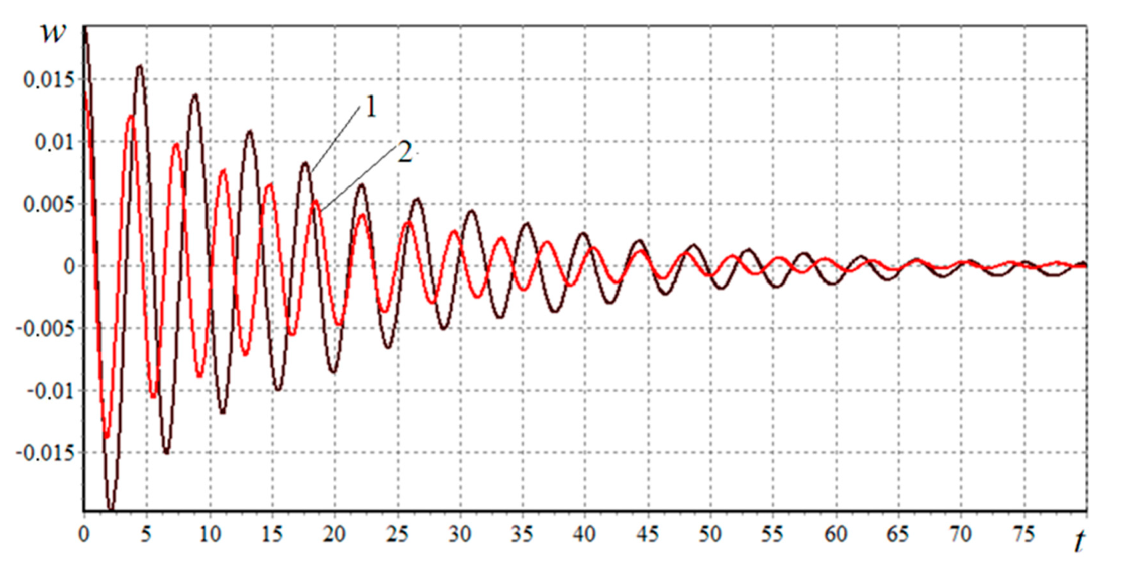 Applsci 11 06029 g008 Applsci 11 06029 g008