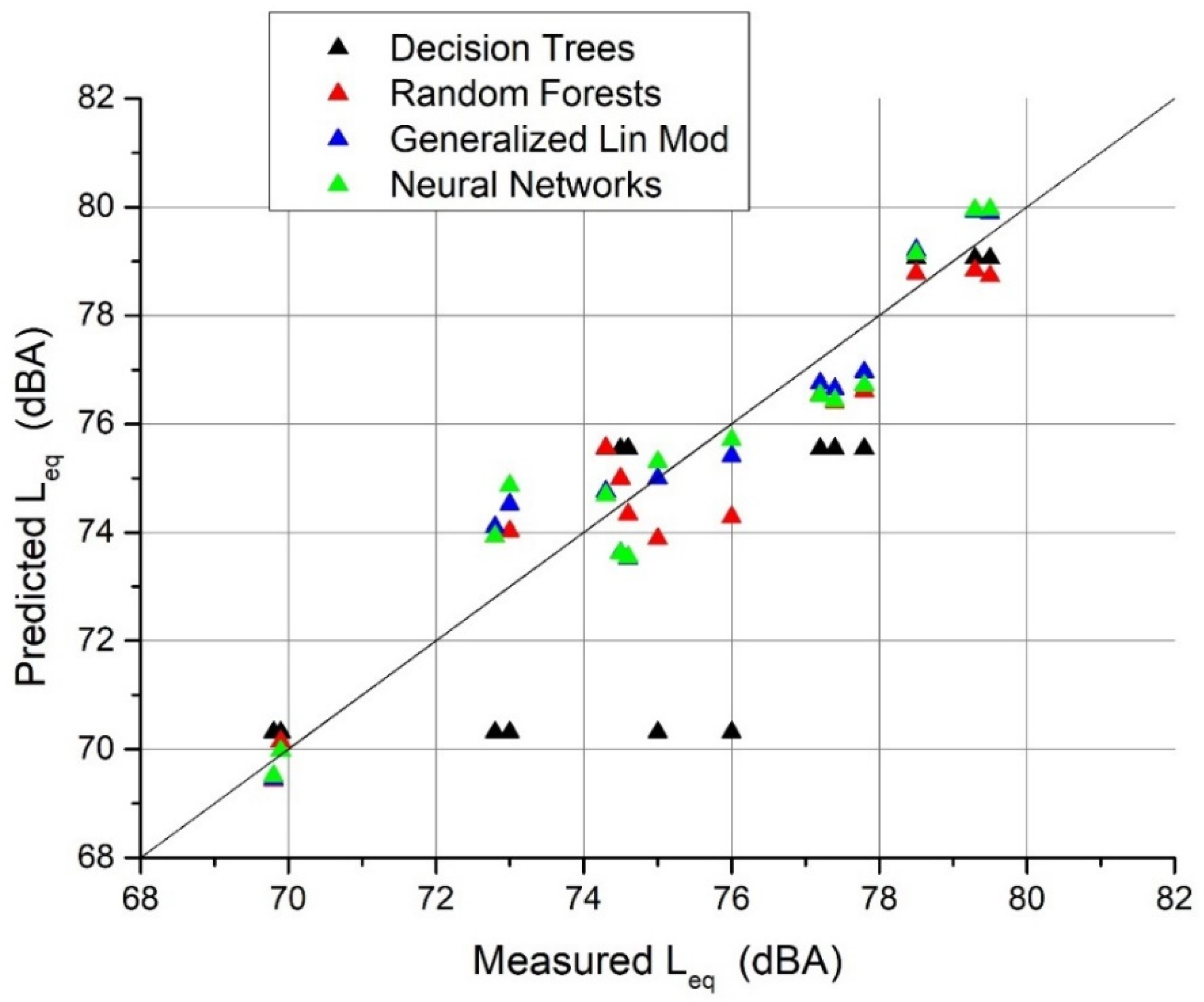 Applsci 11 06030 g004 550