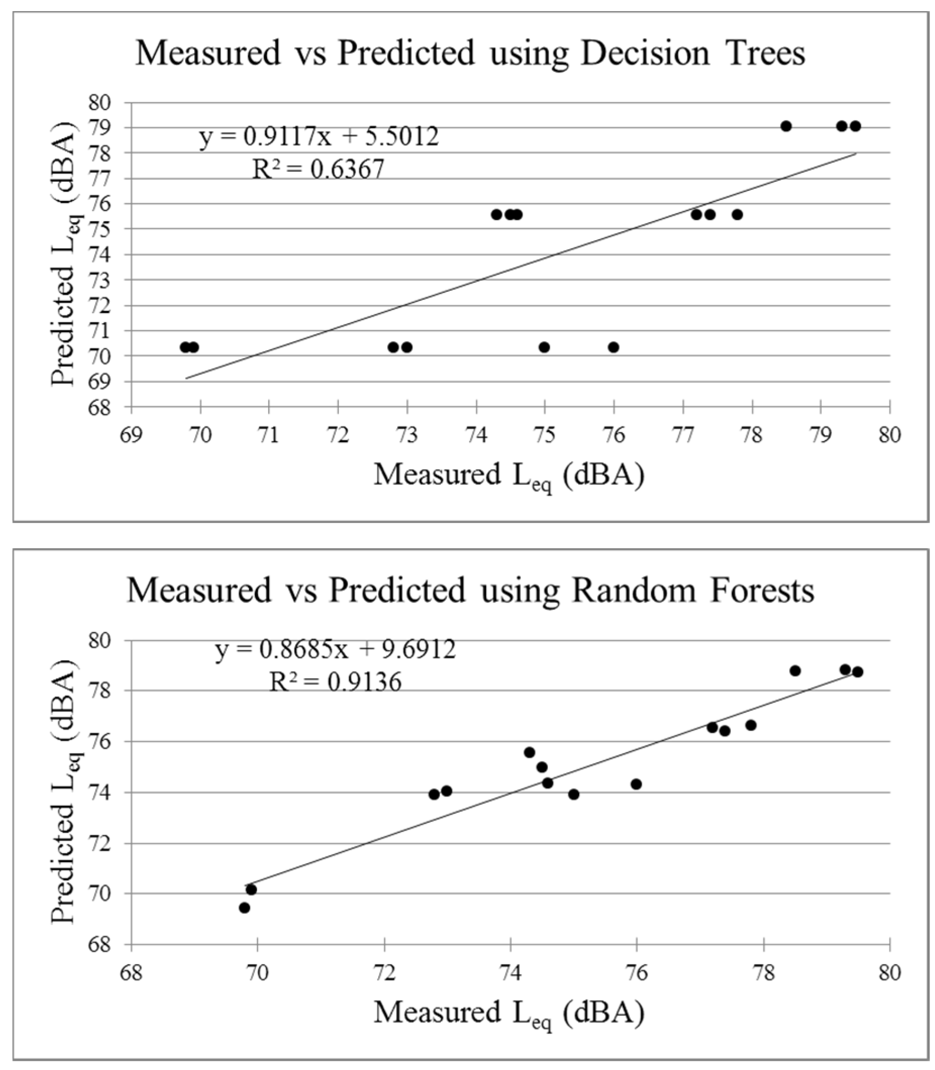 Applsci 11 06030 g005a 550