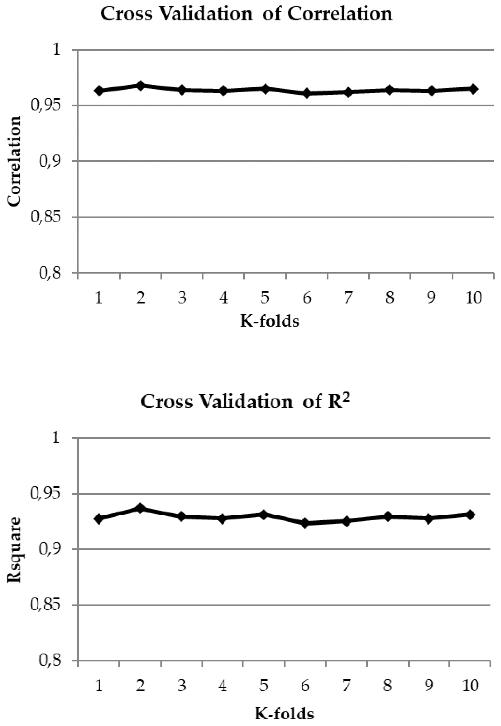 Applsci 11 06030 g006a 550