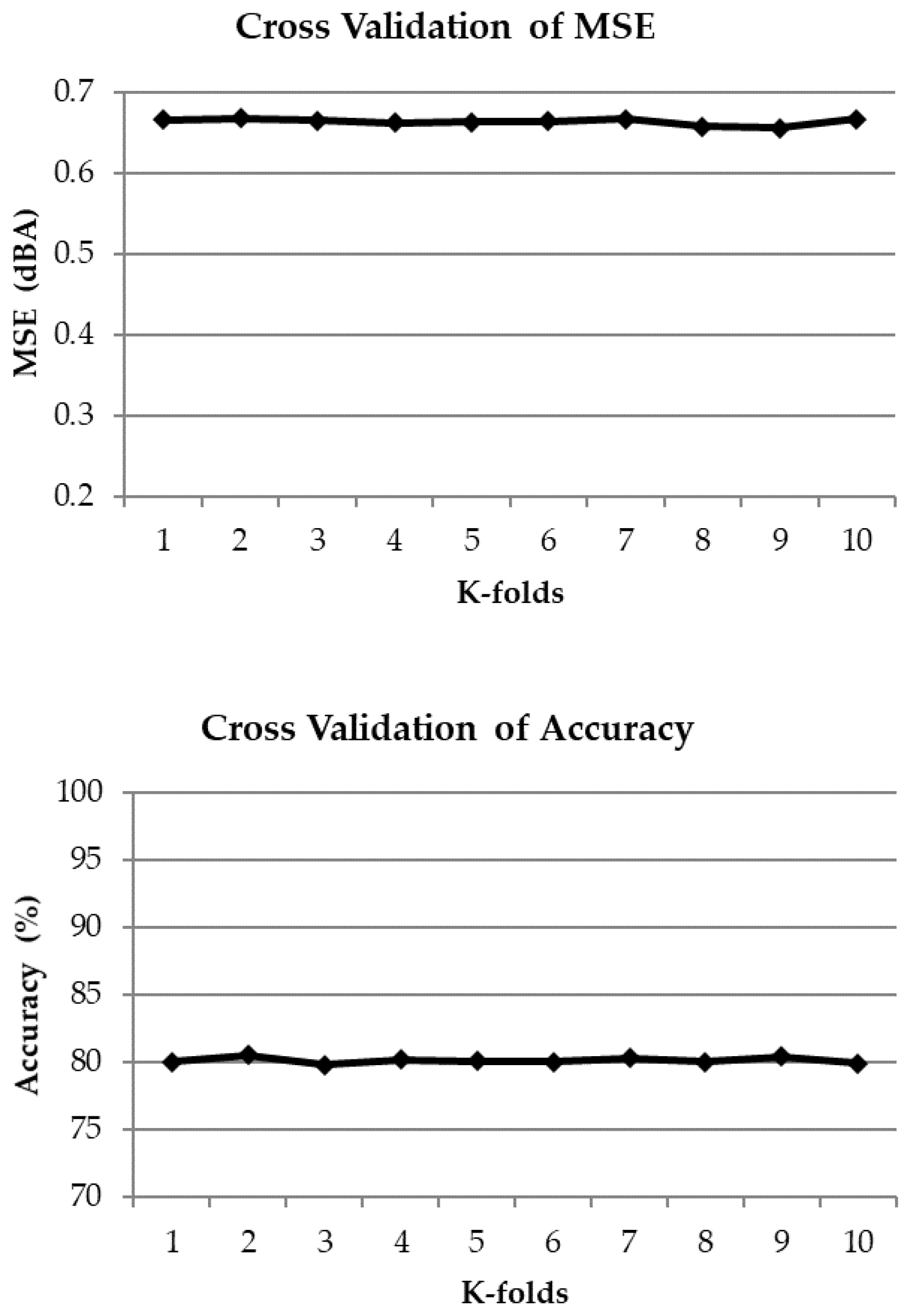 Applsci 11 06030 g006b 550