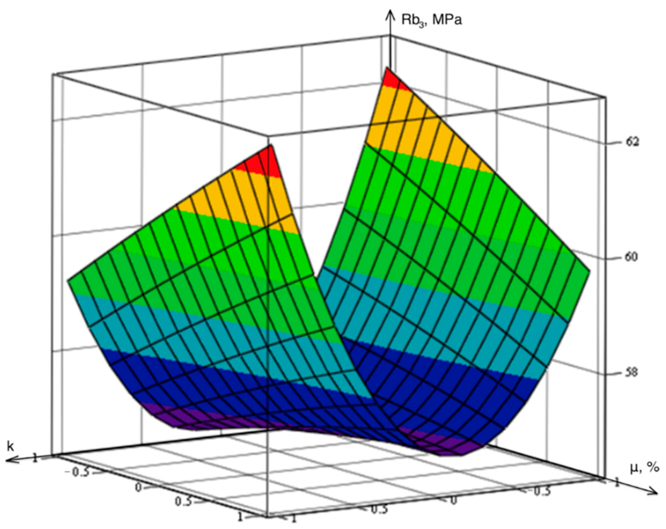 Applsci 11 06031 g014a