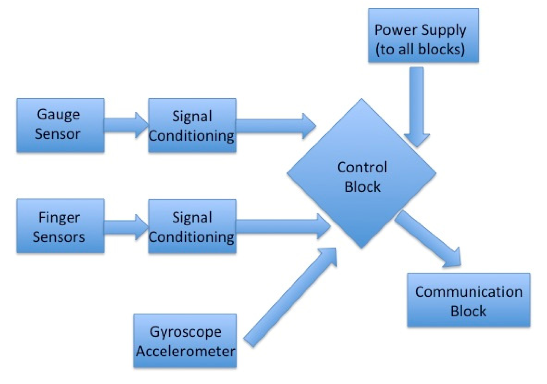 Applsci 11 06036 g002 550