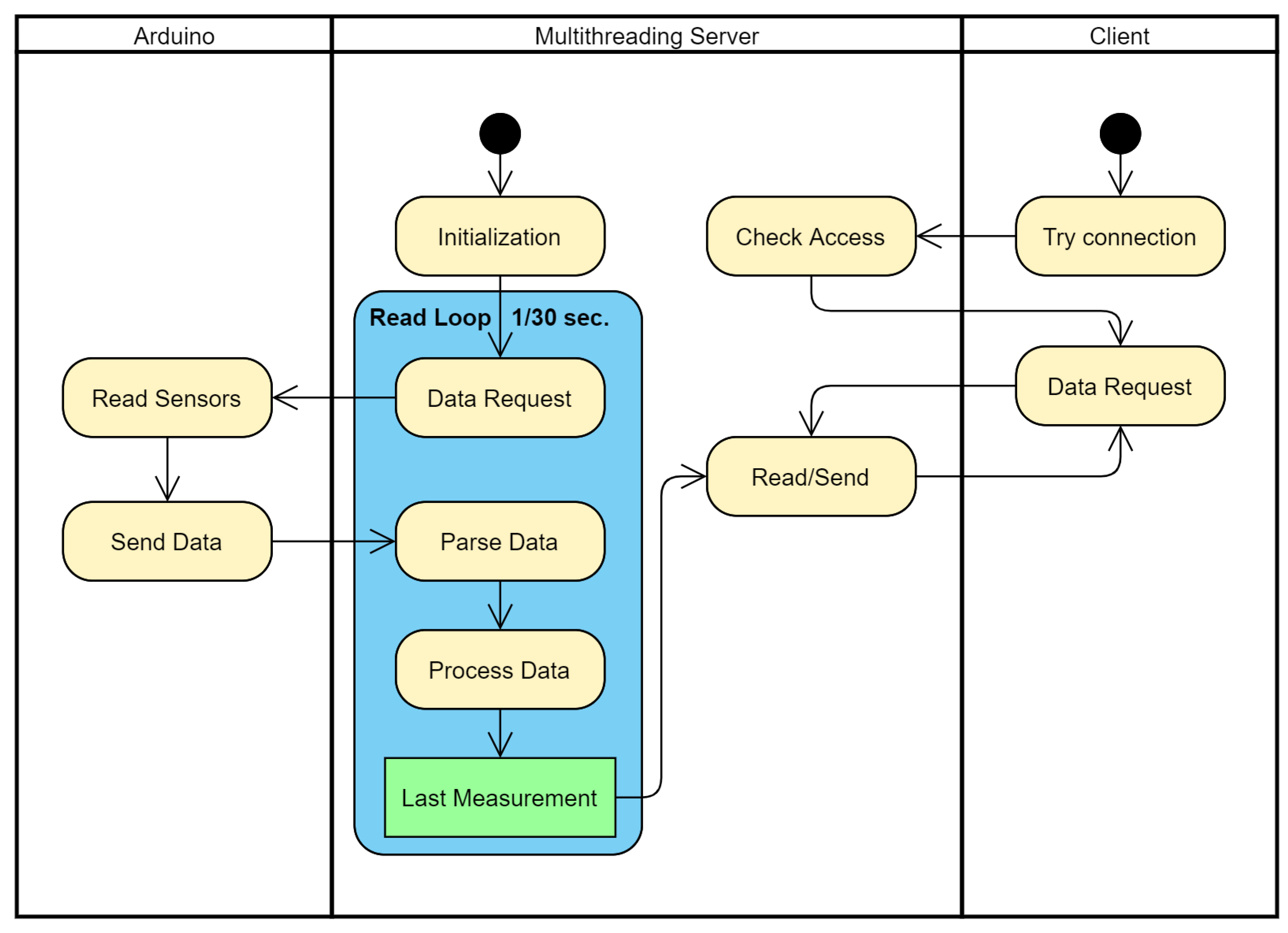 Applsci 11 06036 g005 550